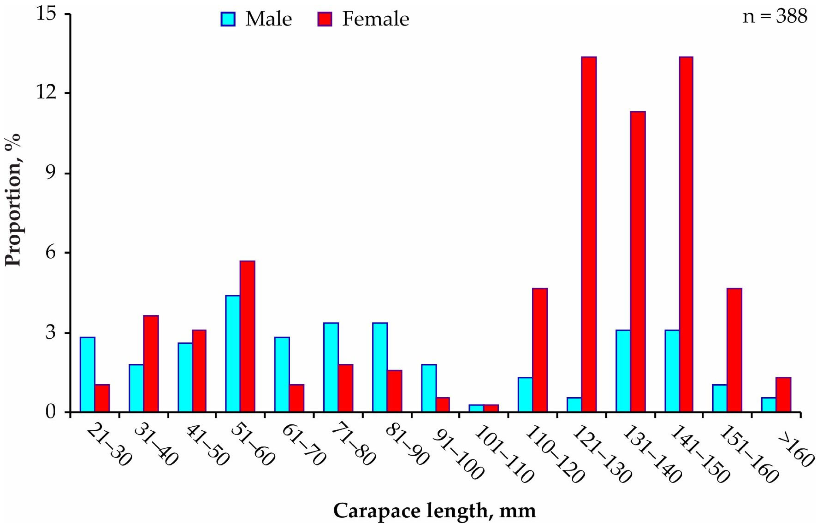 Diversity 15 00029 g002 Diversity 15 00029 g002