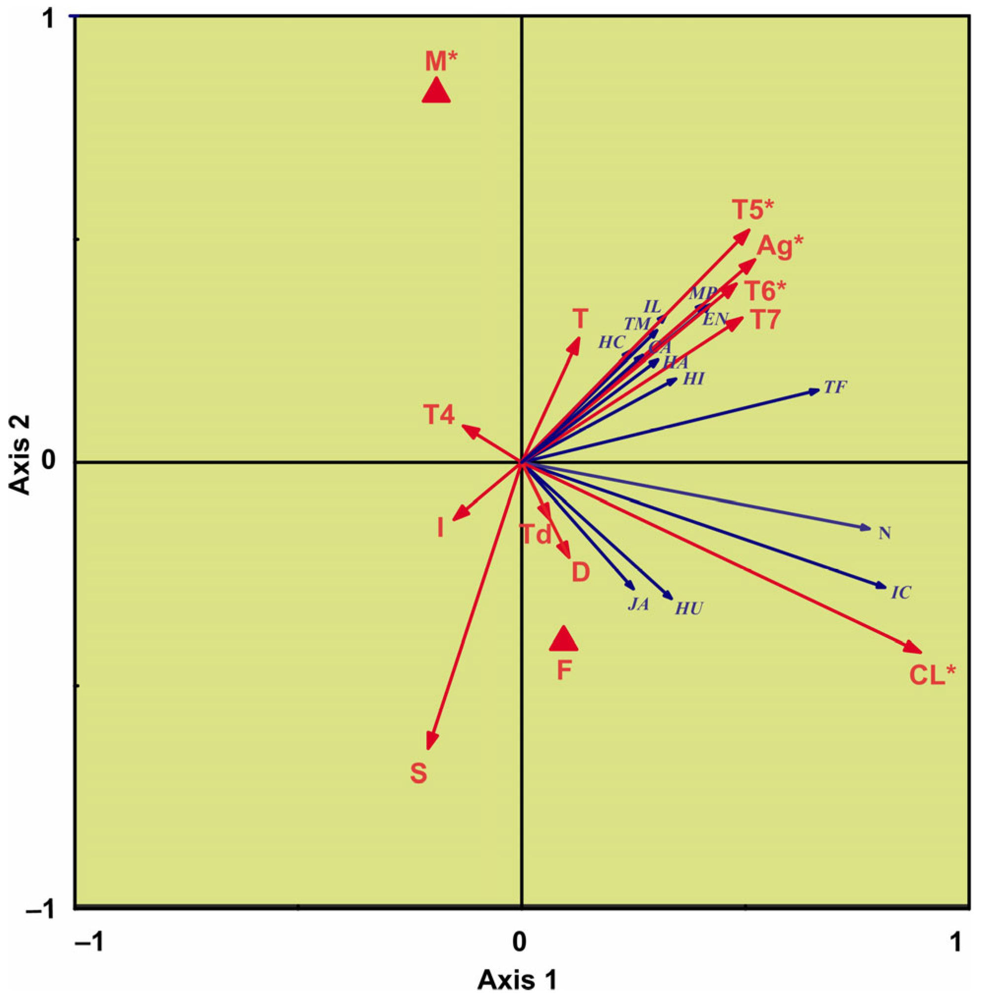 Diversity 15 00029 g003 Diversity 15 00029 g003