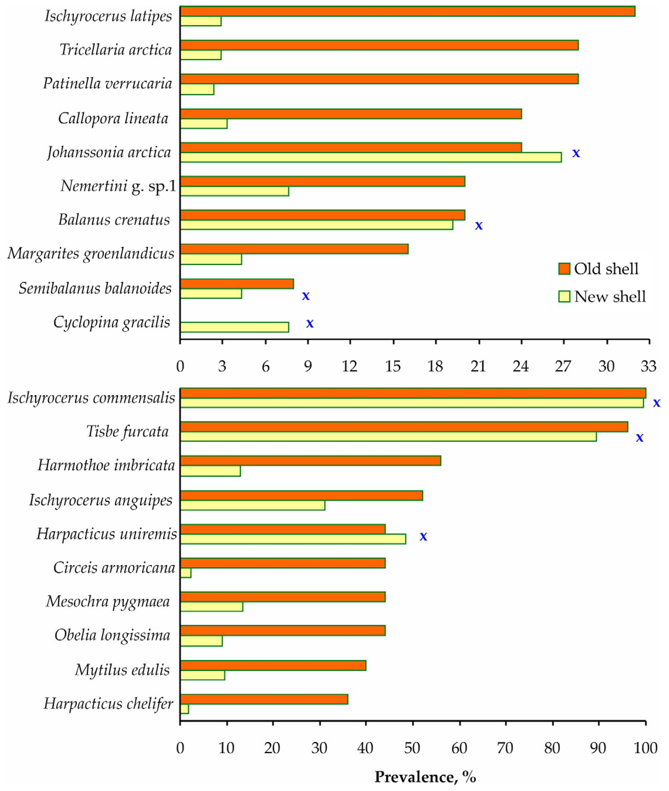 Diversity 15 00029 g006 Diversity 15 00029 g006