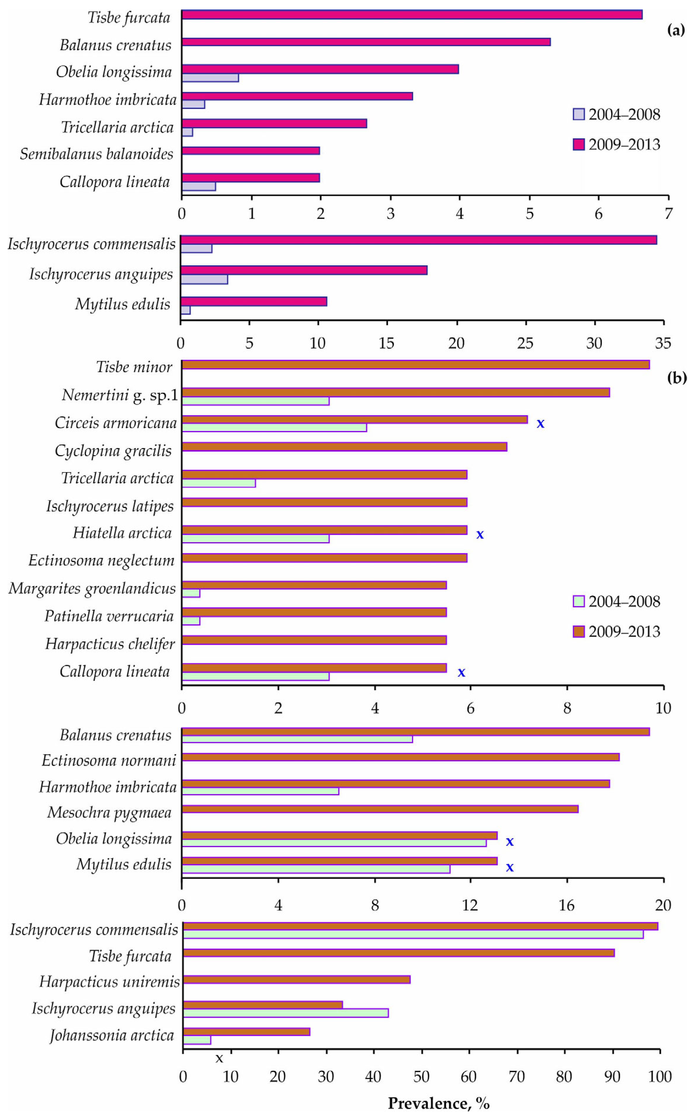Diversity 15 00029 g007 Diversity 15 00029 g007