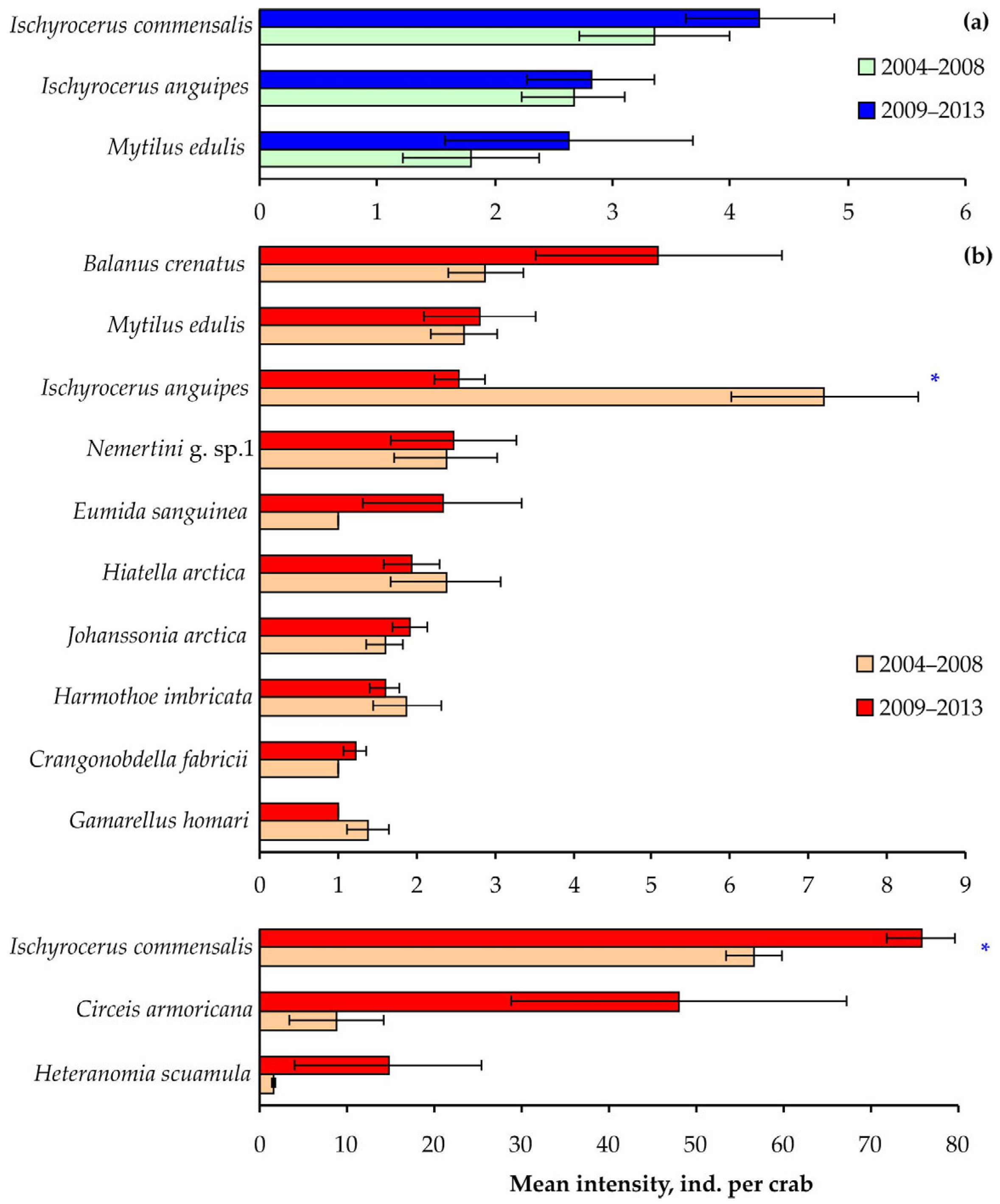 Diversity 15 00029 g008 Diversity 15 00029 g008