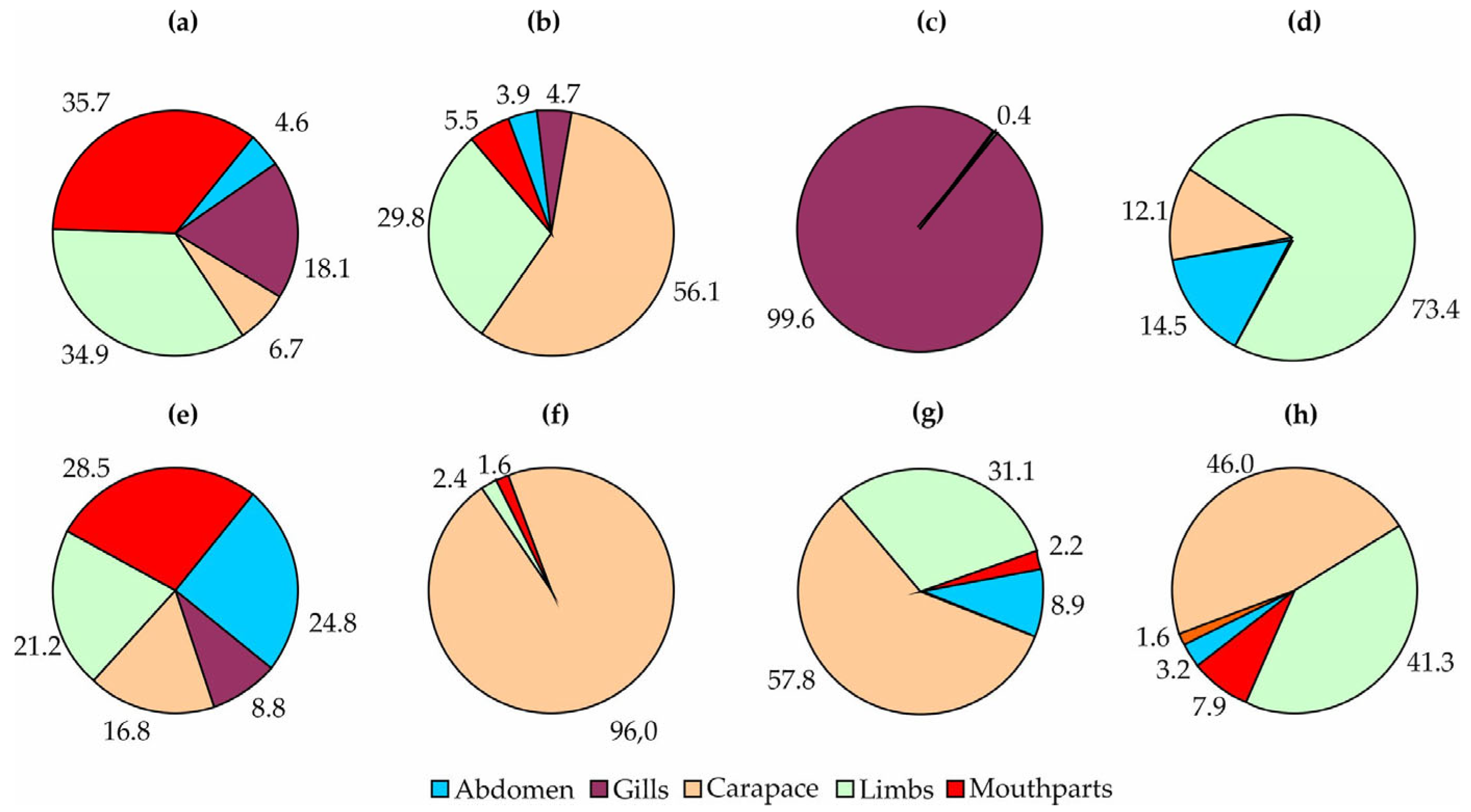 Diversity 15 00029 g009 Diversity 15 00029 g009