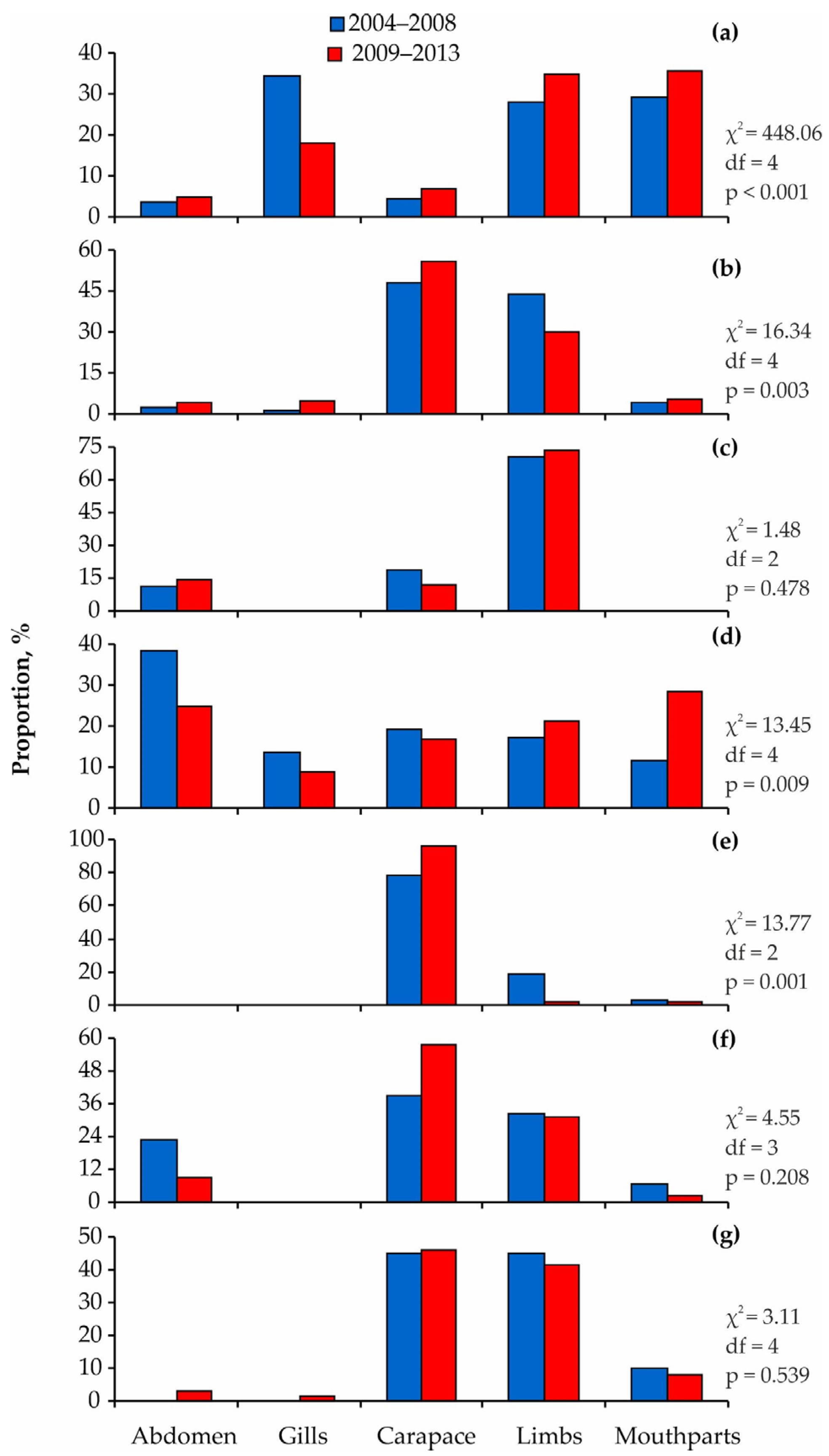 Diversity 15 00029 g010 Diversity 15 00029 g010