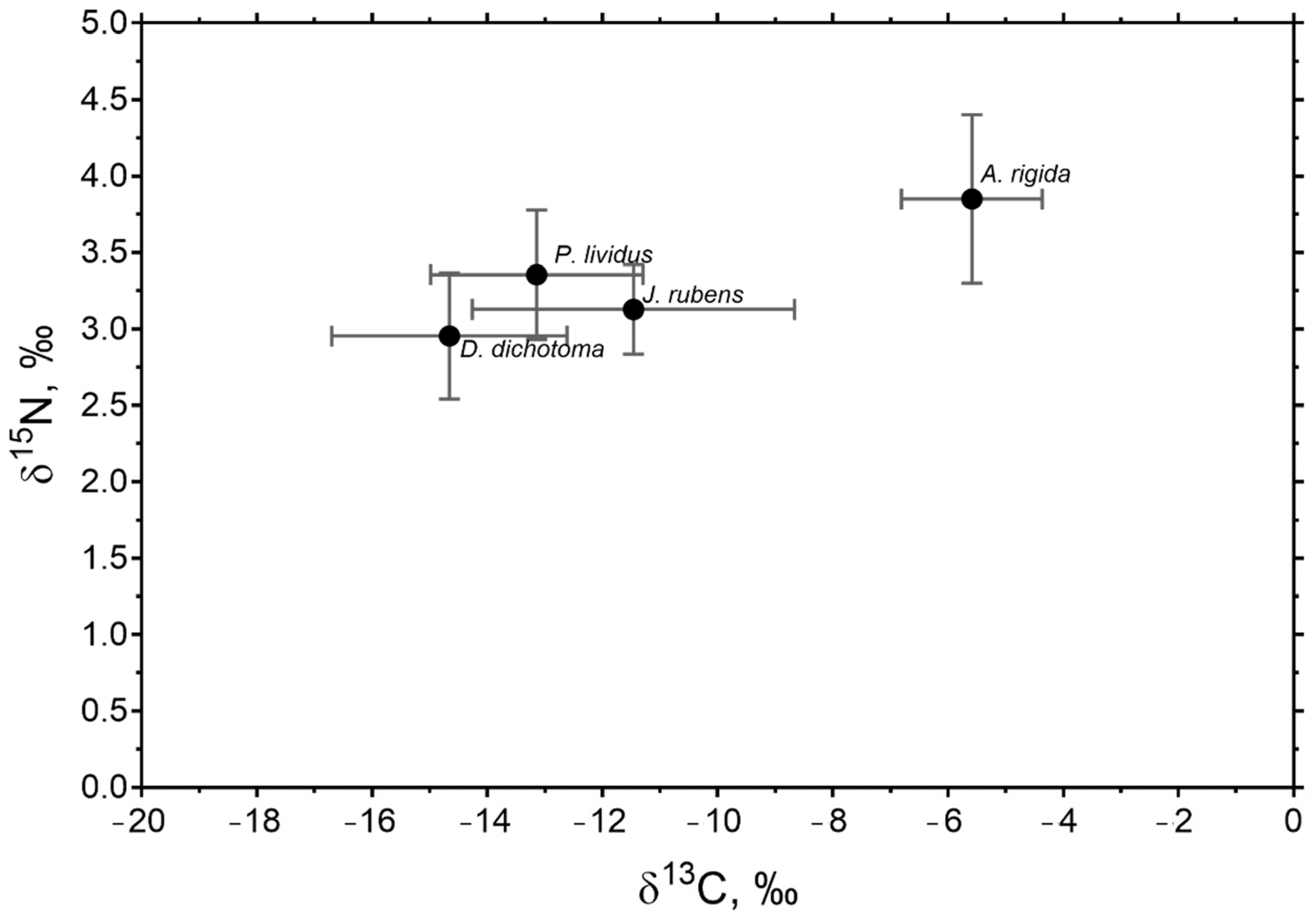 Diversity 15 00031 g003