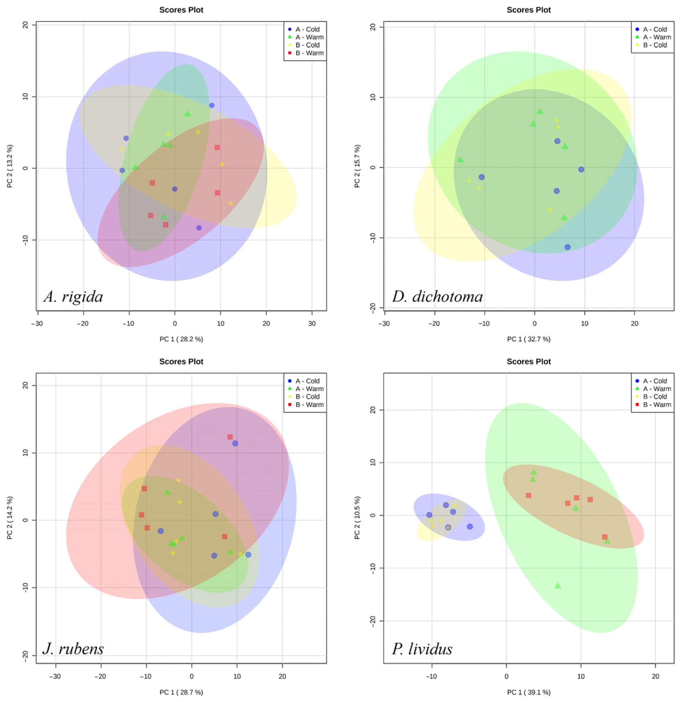Diversity 15 00031 g004