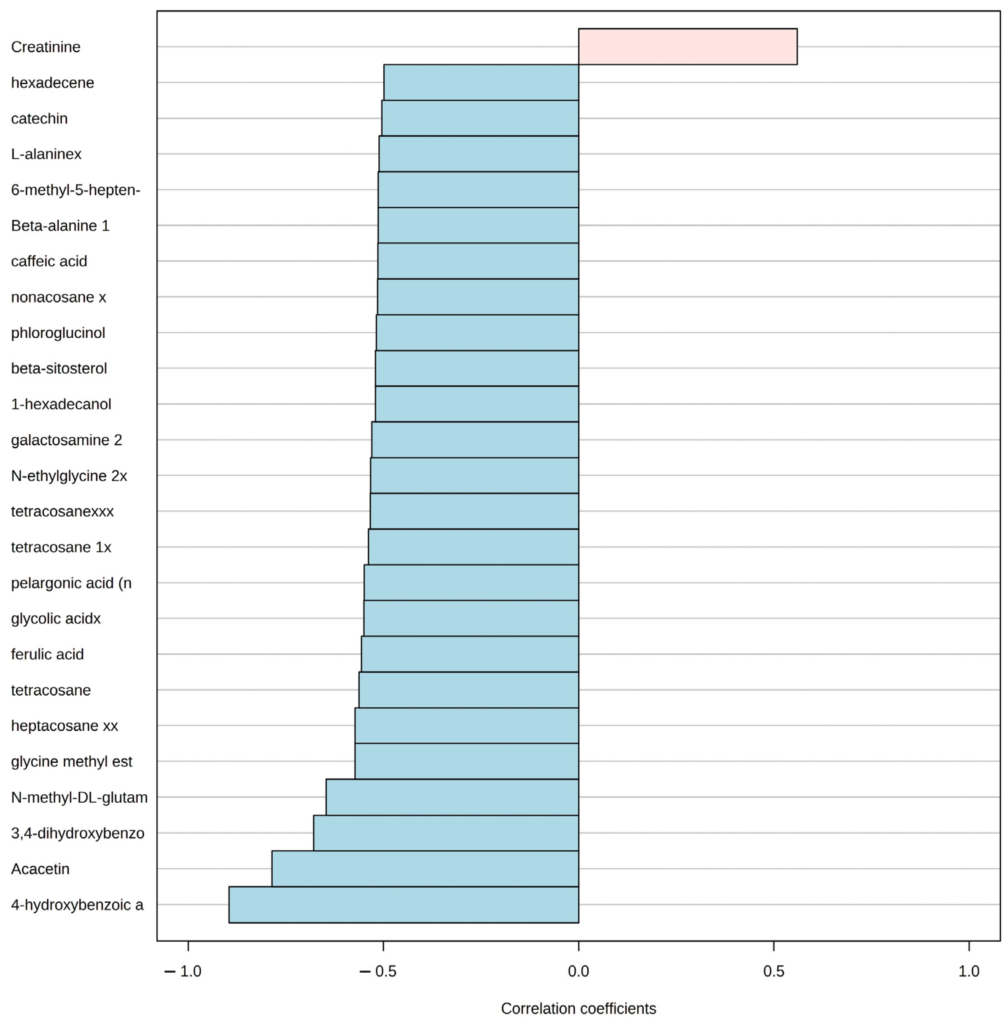 Diversity 15 00031 g005