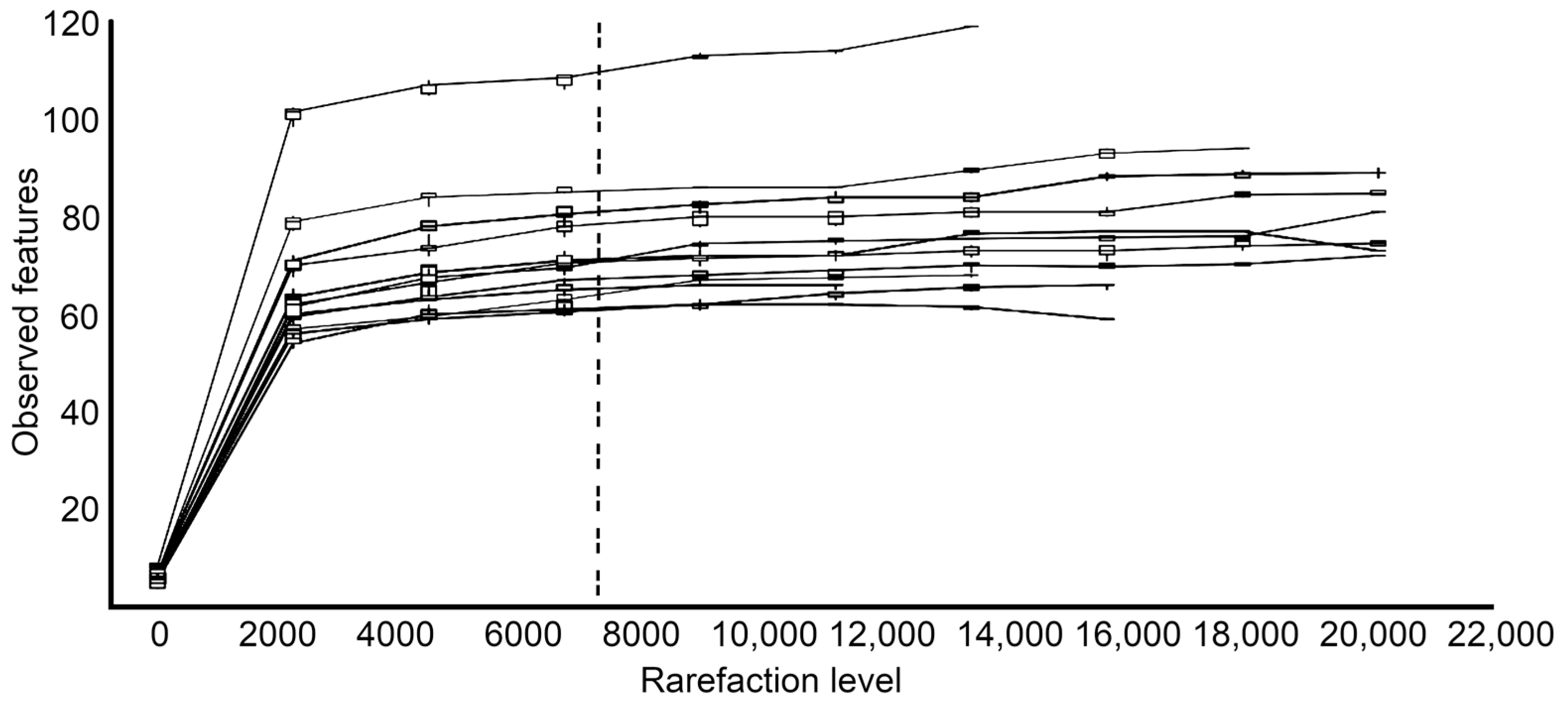 Diversity 15 00037 g004 Diversity 15 00037 g004