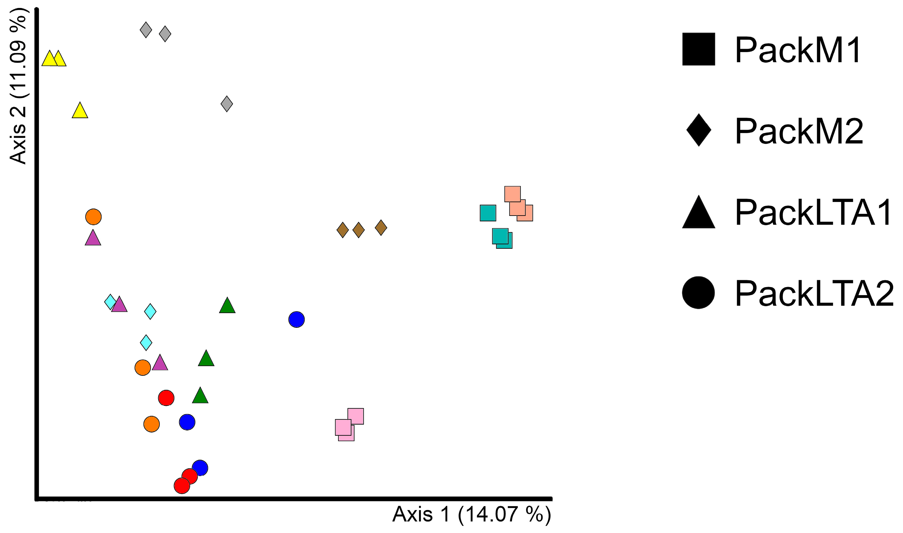 Diversity 15 00037 g005 Diversity 15 00037 g005