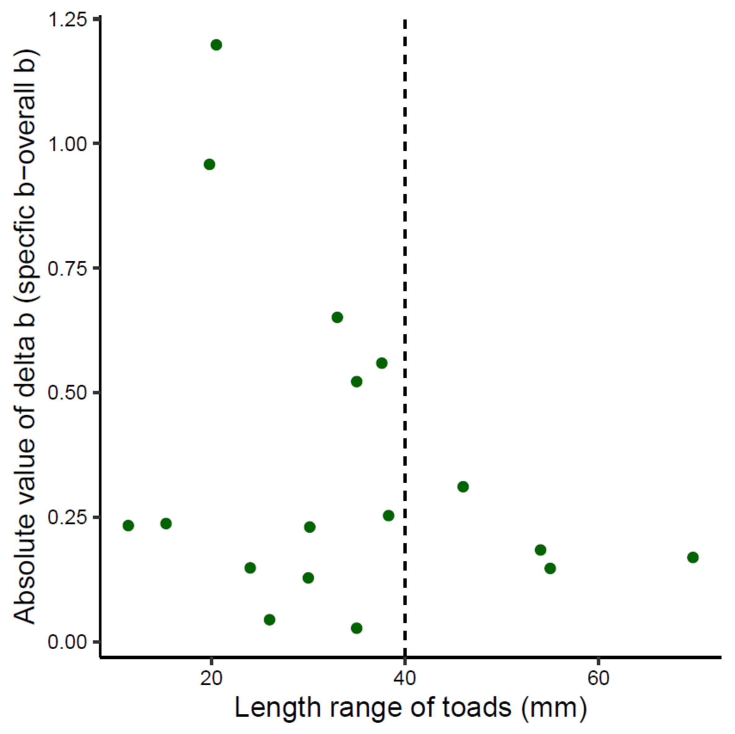 Diversity 15 00043 g002