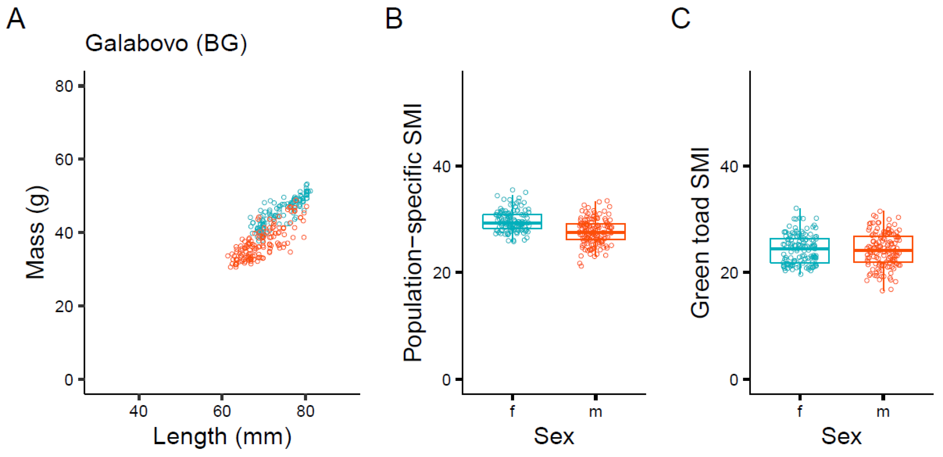 Diversity 15 00043 g003