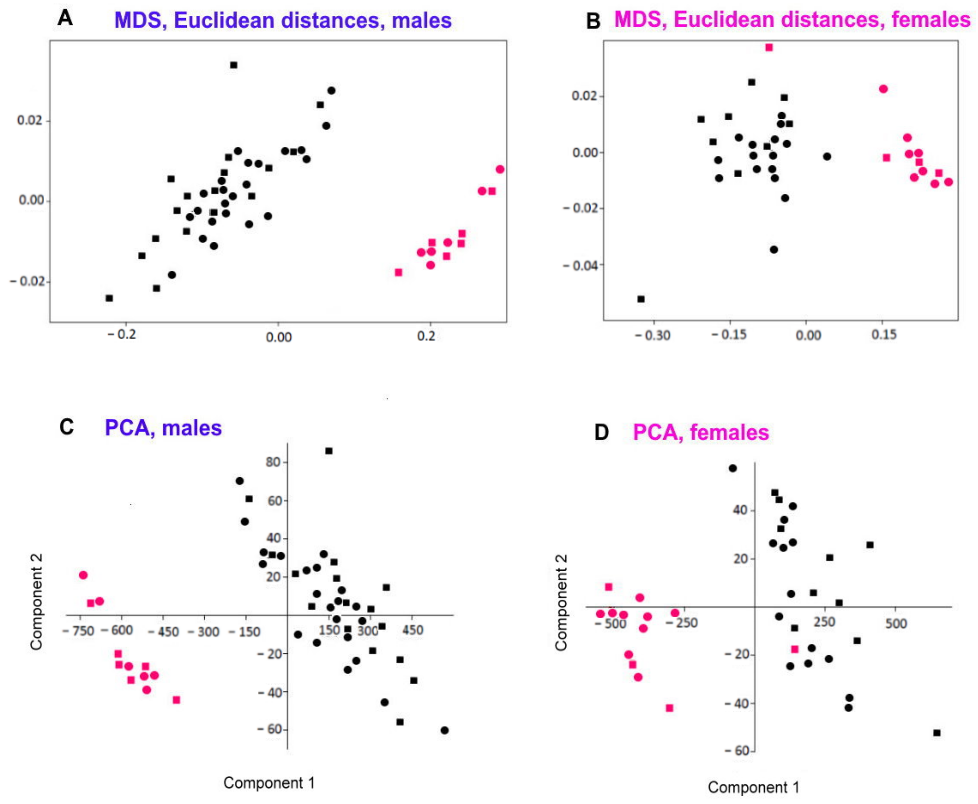Diversity 15 00048 g003