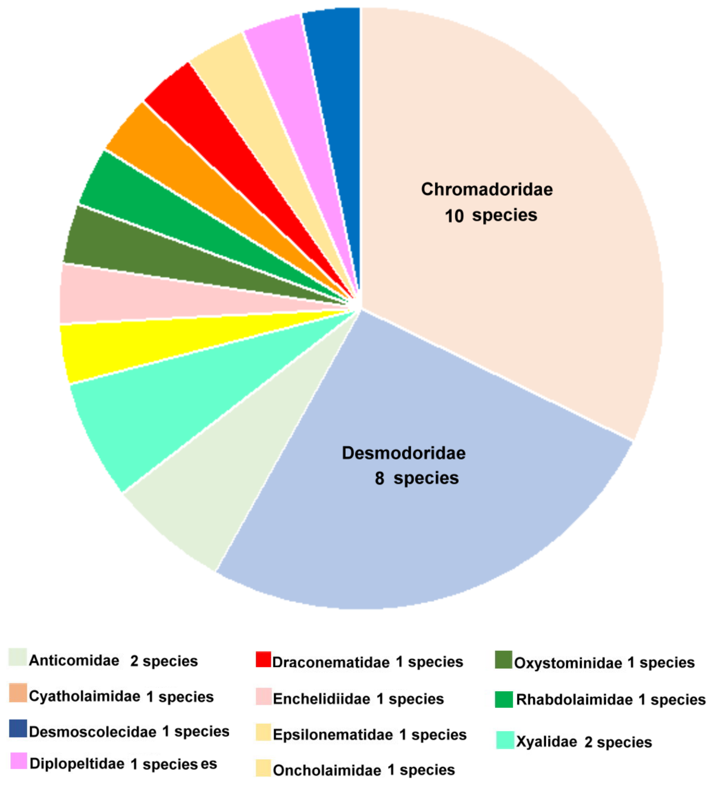 Diversity 15 00048 g015