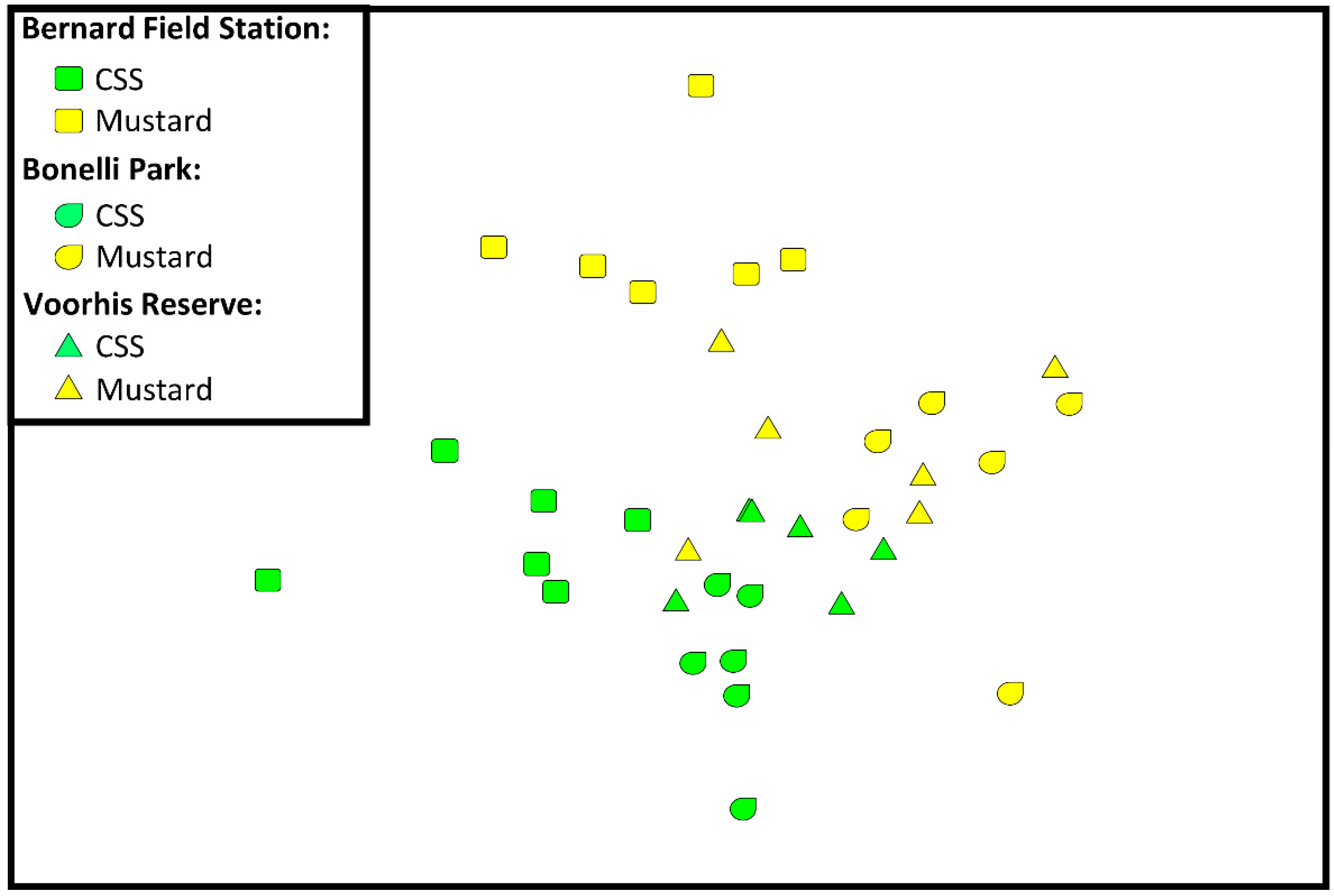 Diversity 15 00050 g003