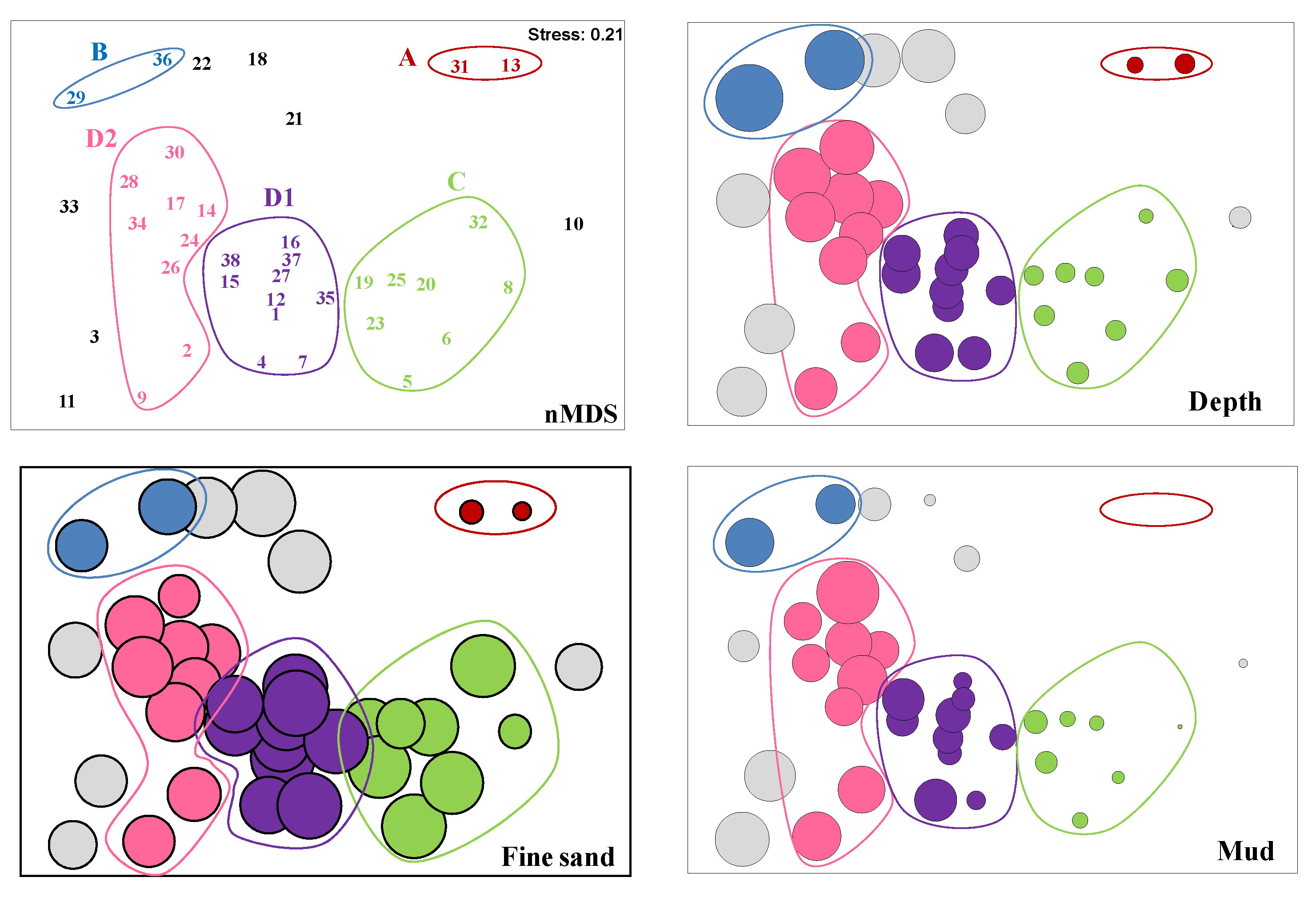 Diversity 15 00053 g005 Diversity 15 00053 g005