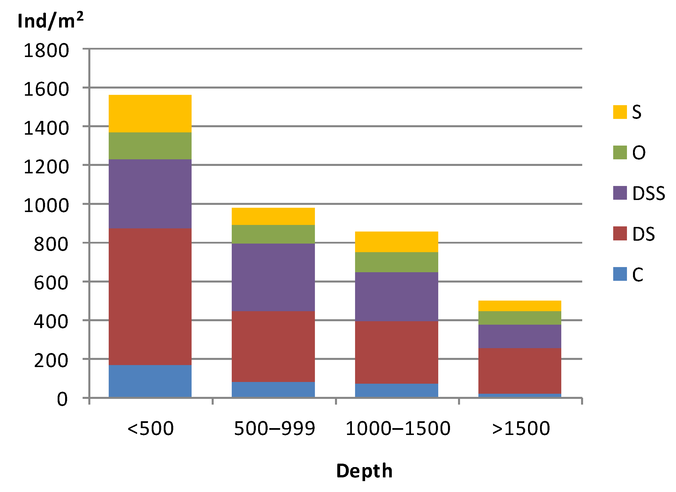 Diversity 15 00053 g006 Diversity 15 00053 g006