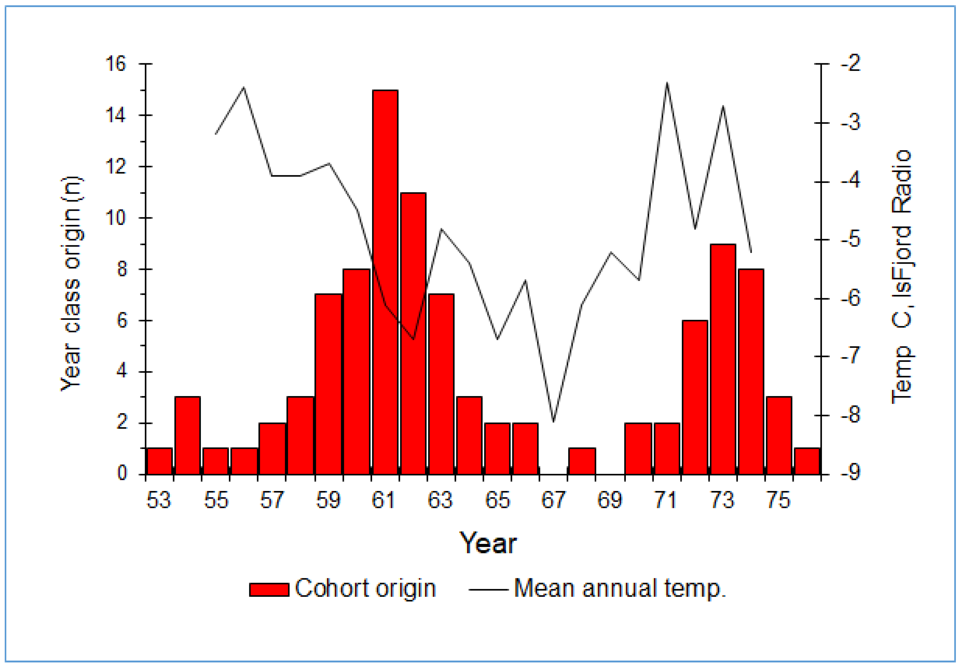 Diversity 15 00074 g002