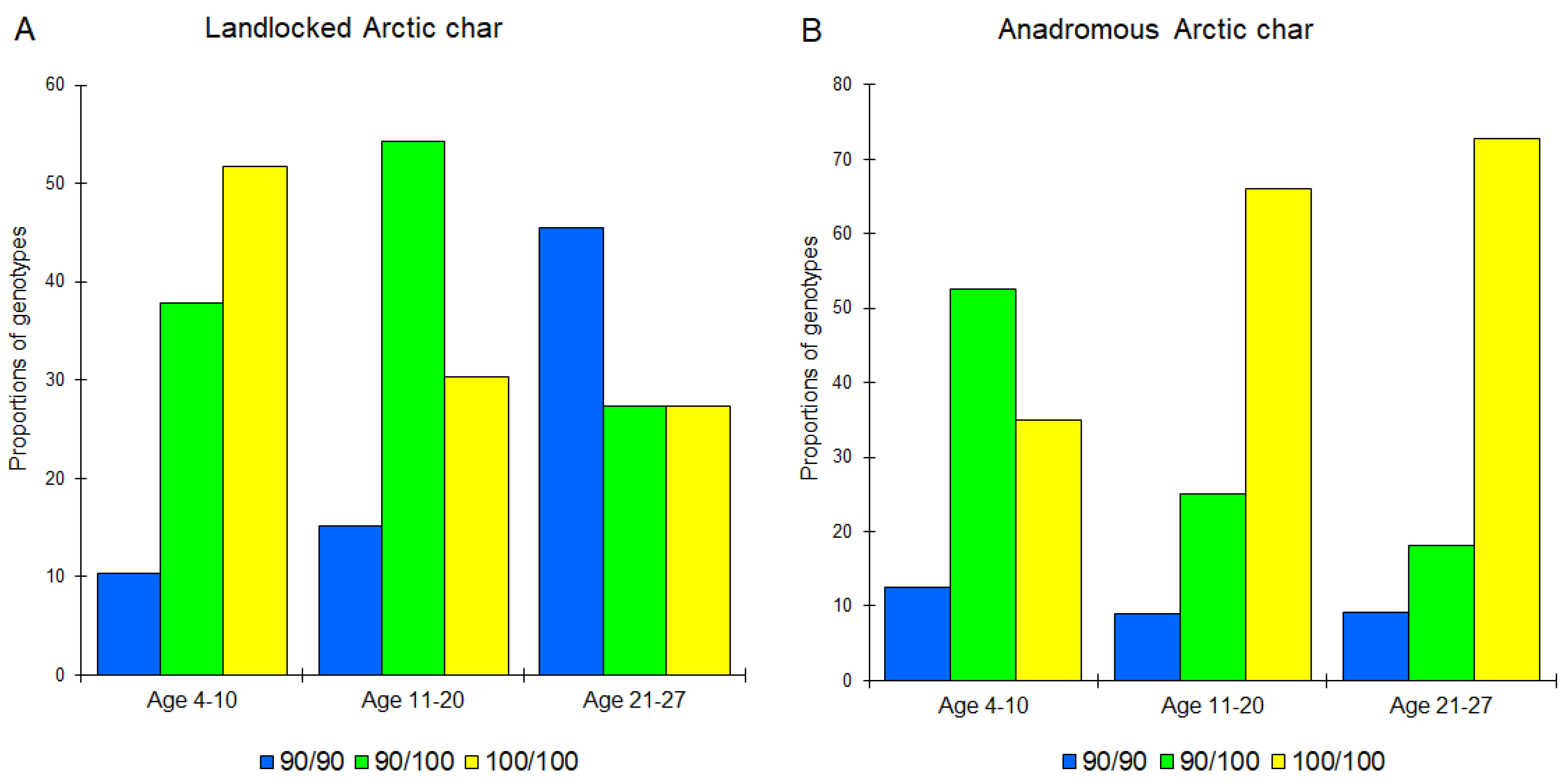 Diversity 15 00074 g005