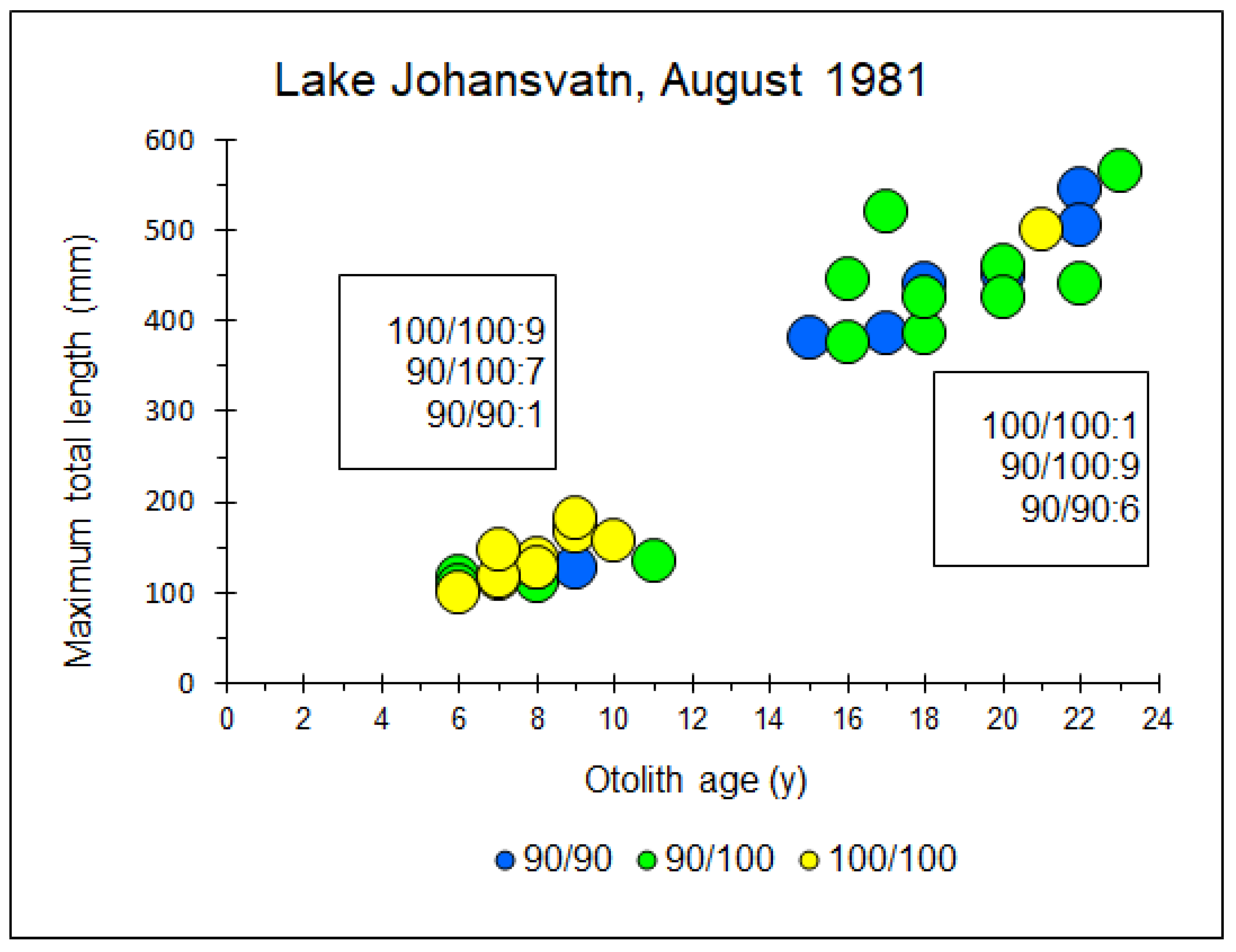 Diversity 15 00074 g006