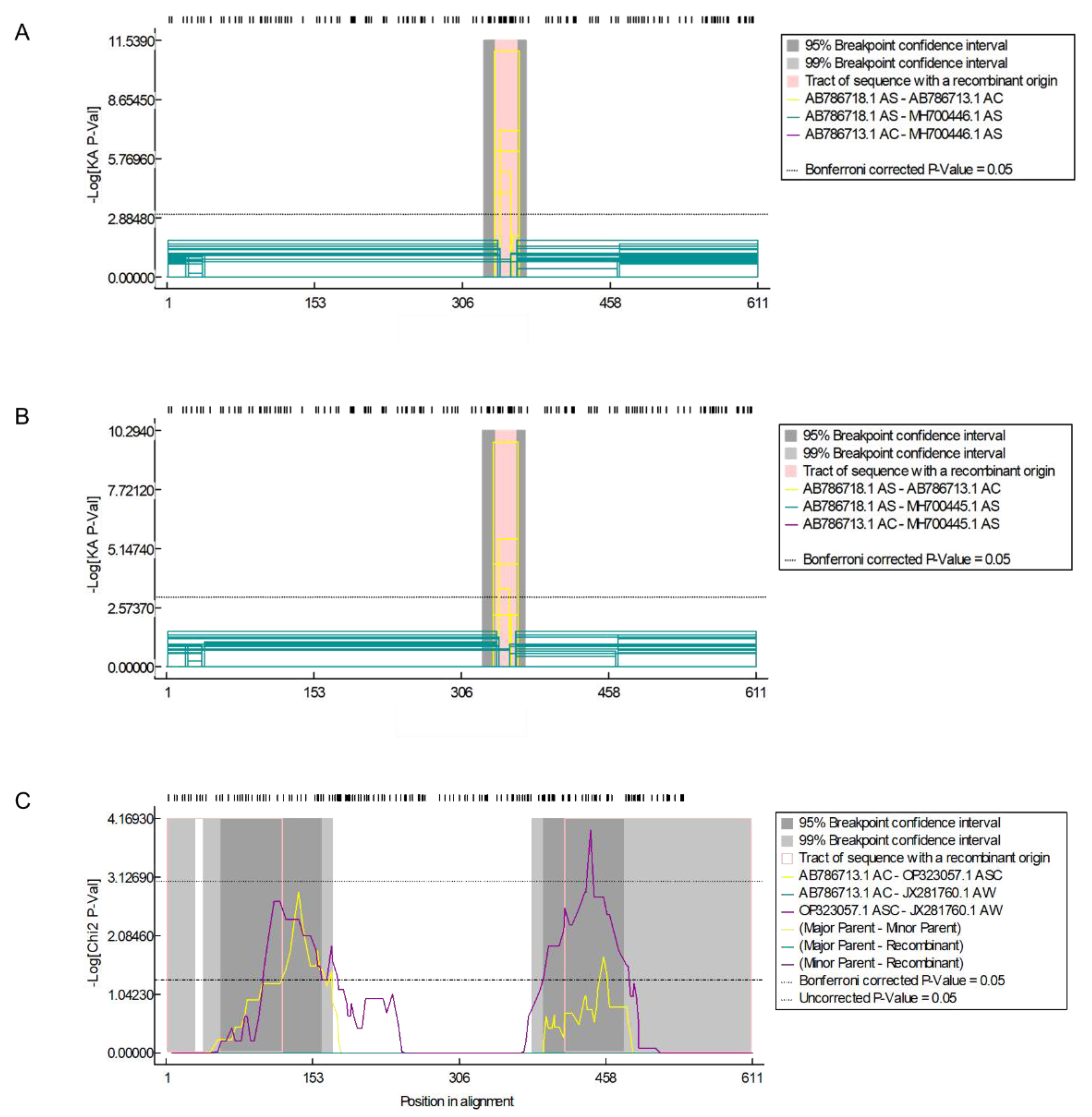 Diversity 15 00080 g005 Diversity 15 00080 g005