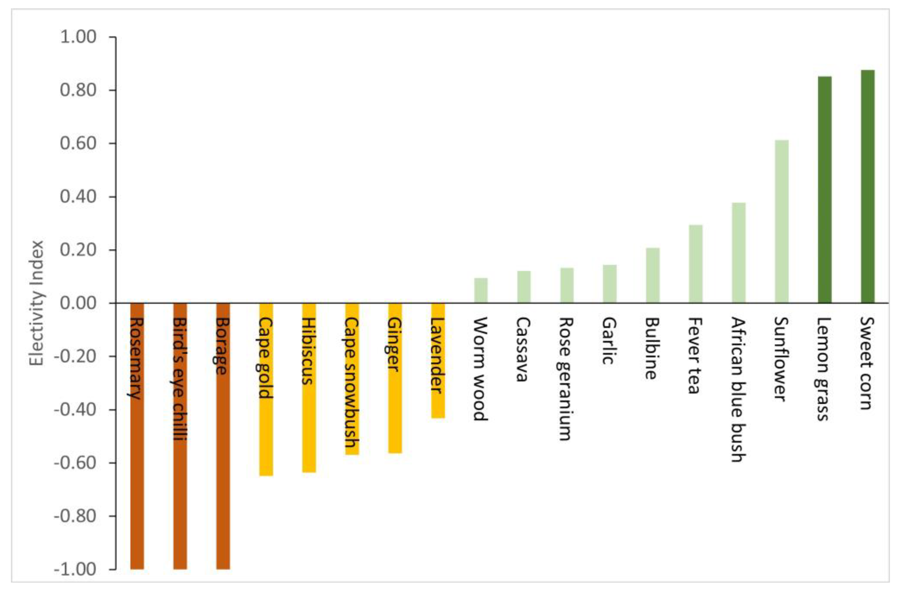 Diversity 15 00085 g006