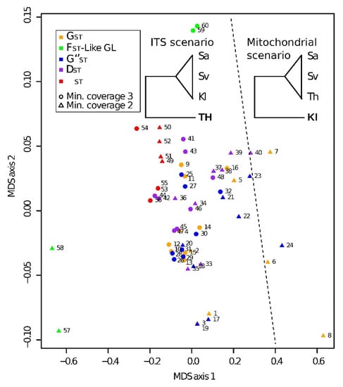 Diversity 15 00088 g003