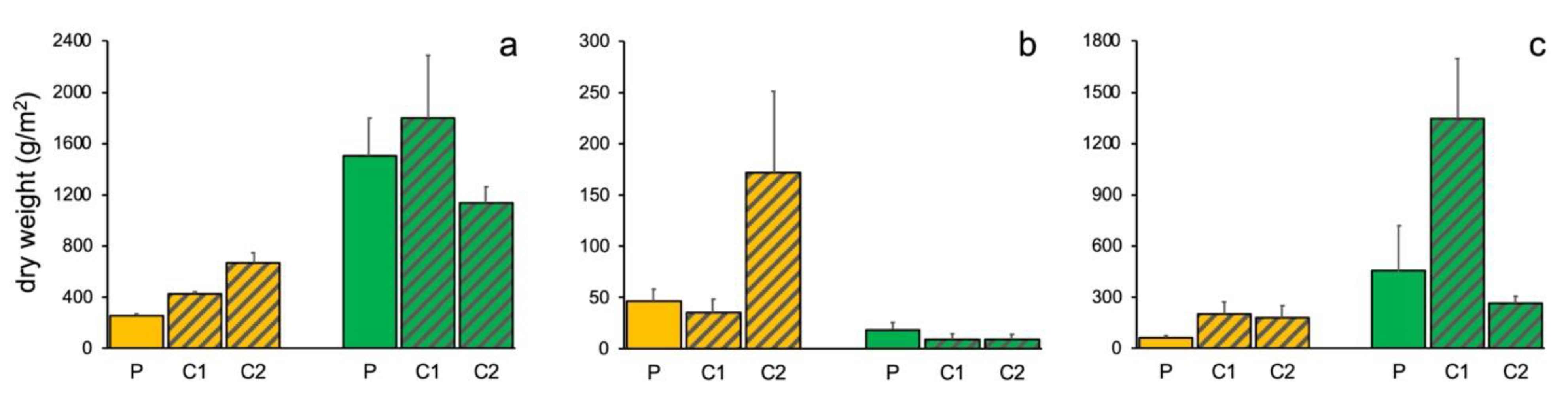 Diversity 15 00089 g002