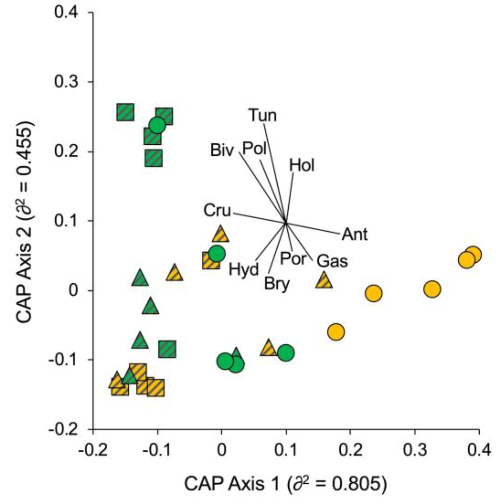Diversity 15 00089 g003