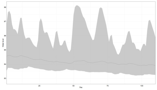 Diversity 15 00090 g0a2