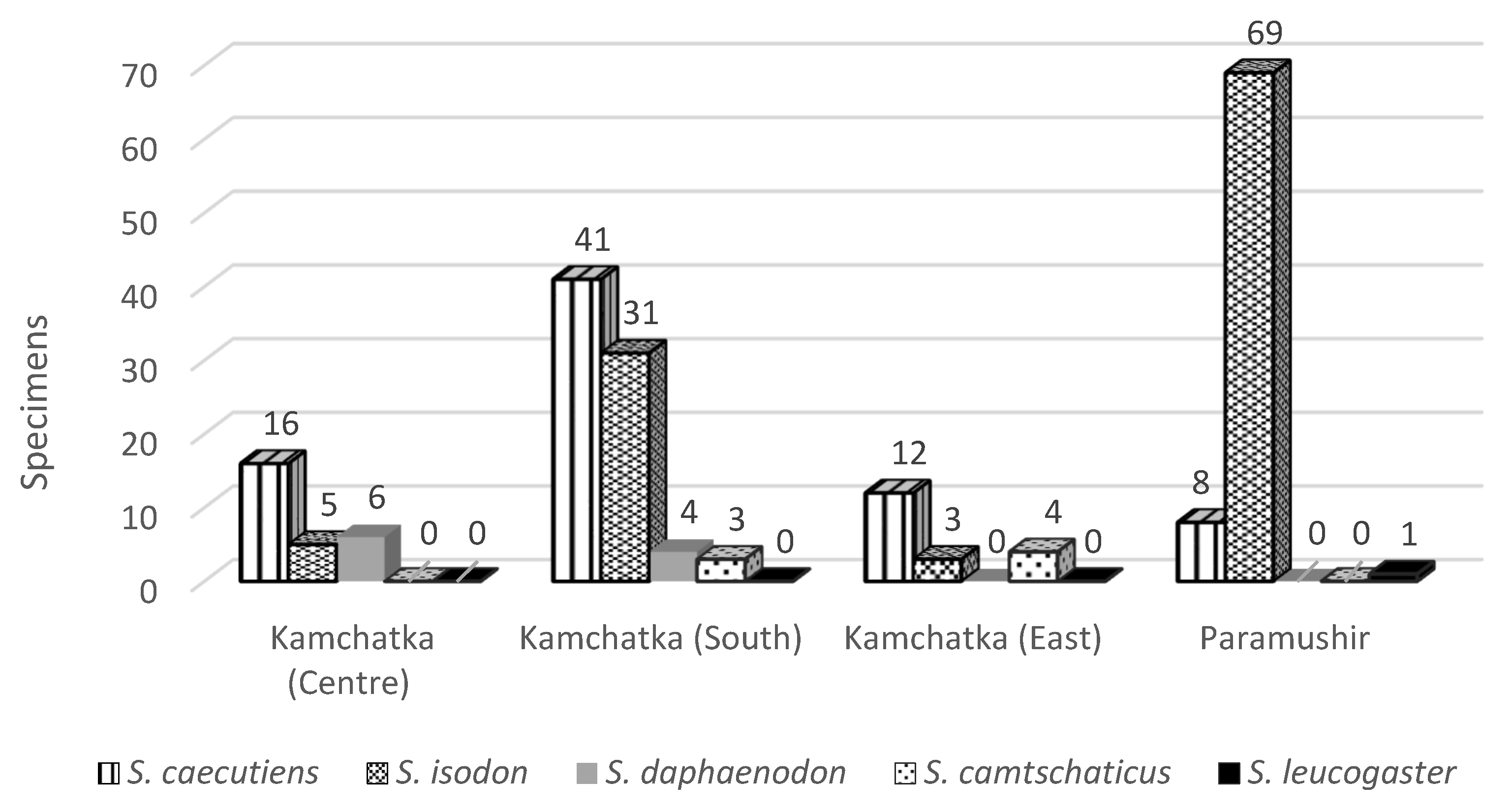 Diversity 15 00099 g002