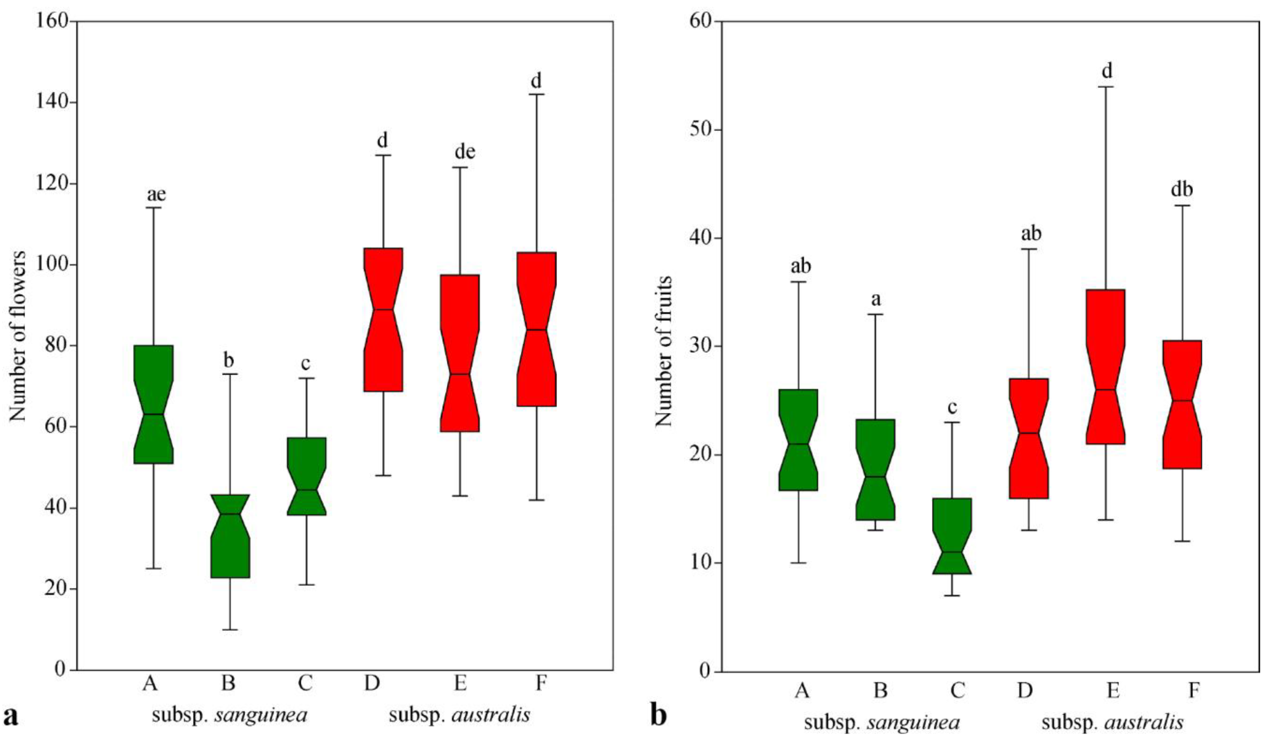 Diversity 15 00107 g003 Diversity 15 00107 g003