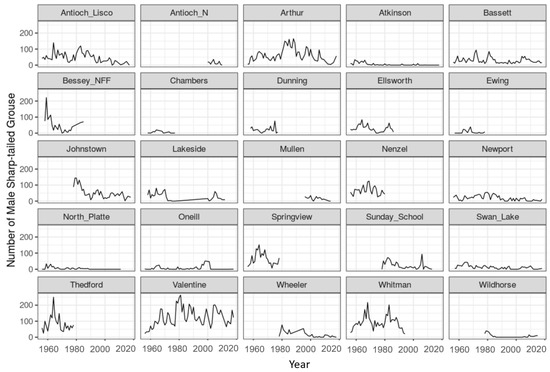 Diversity 15 00114 g0a1