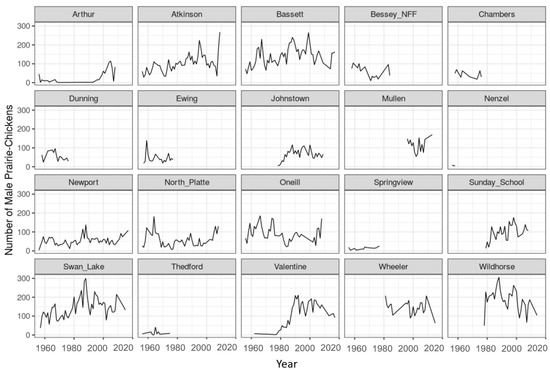 Diversity 15 00114 g0a2