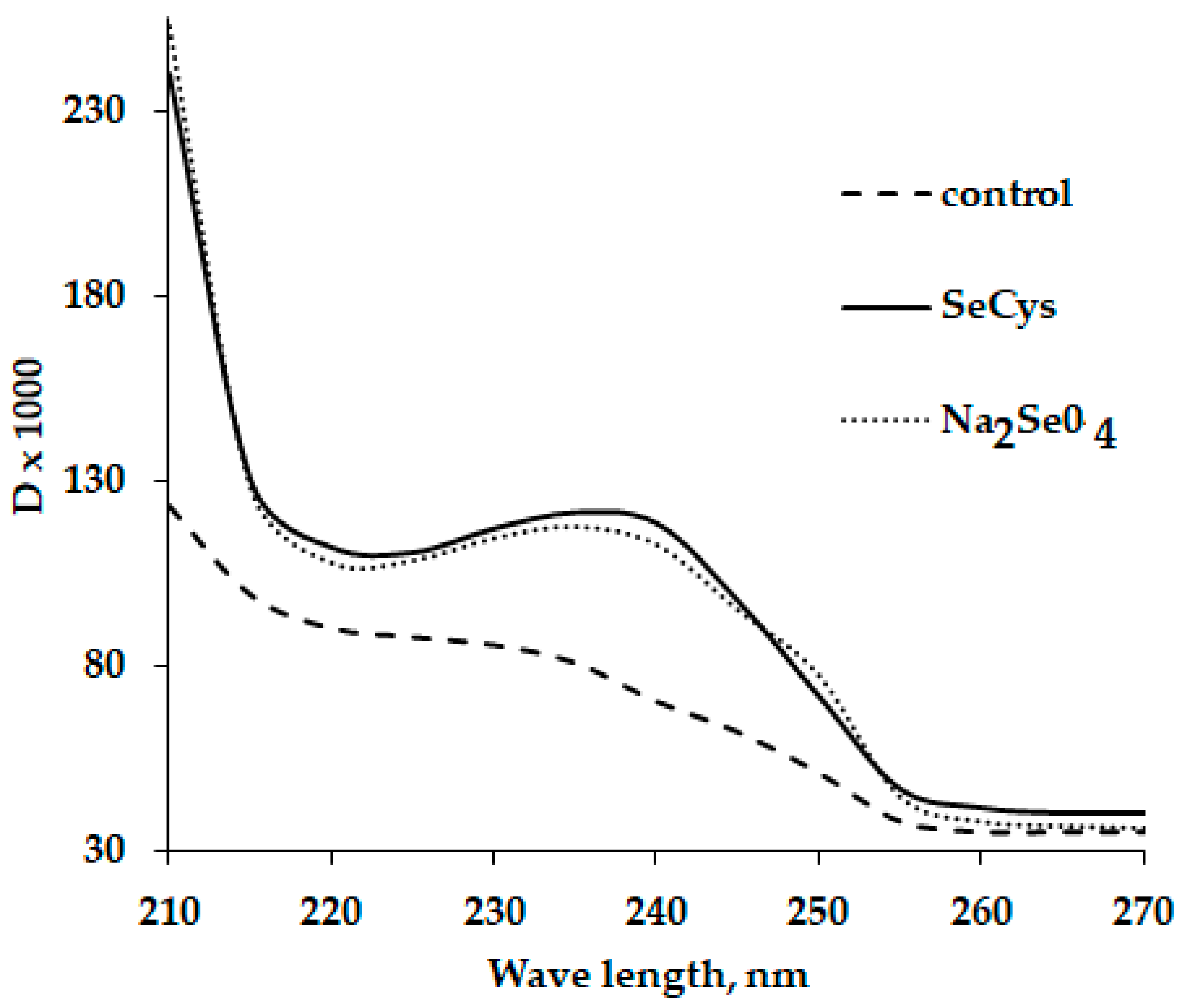 Diversity 15 00123 g003