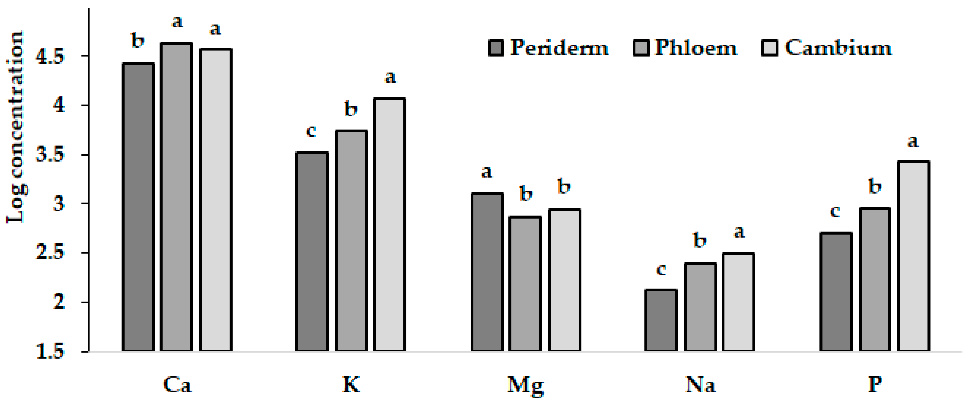 Diversity 15 00123 g004