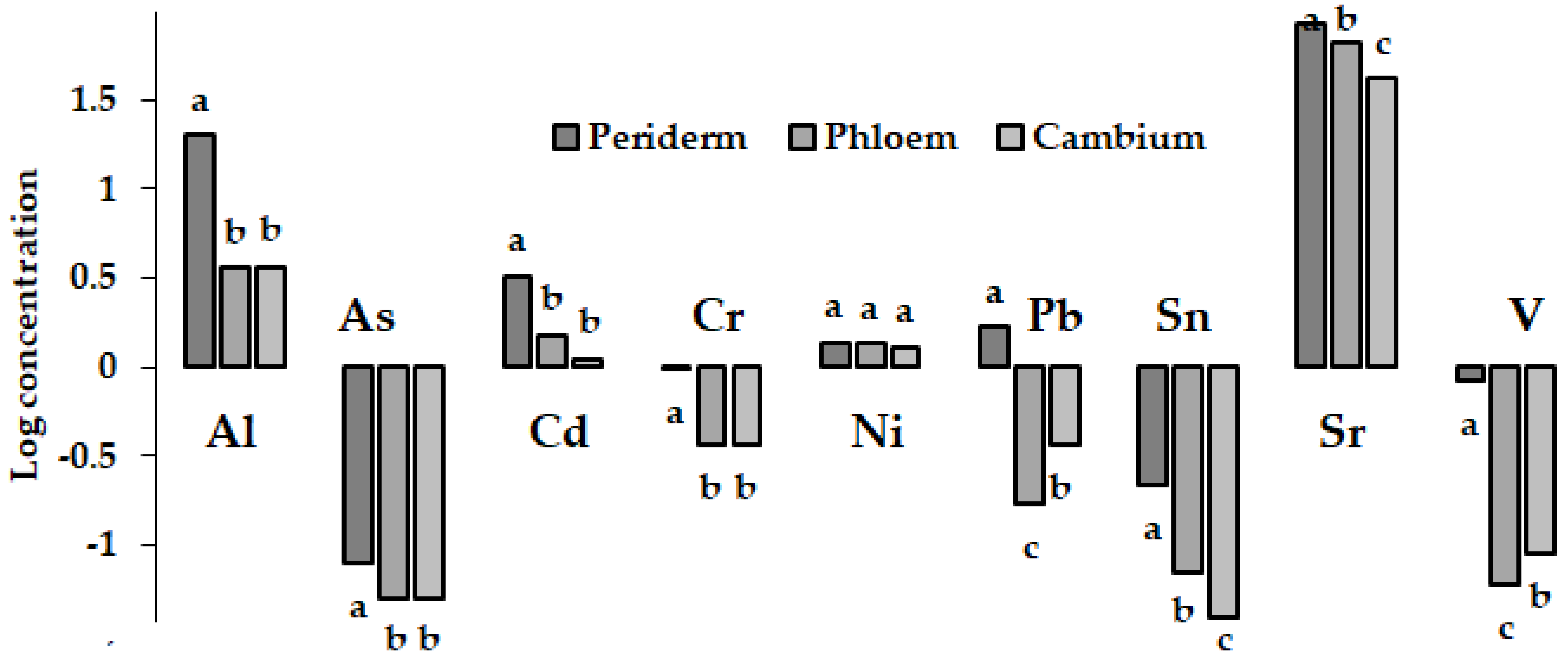 Diversity 15 00123 g005