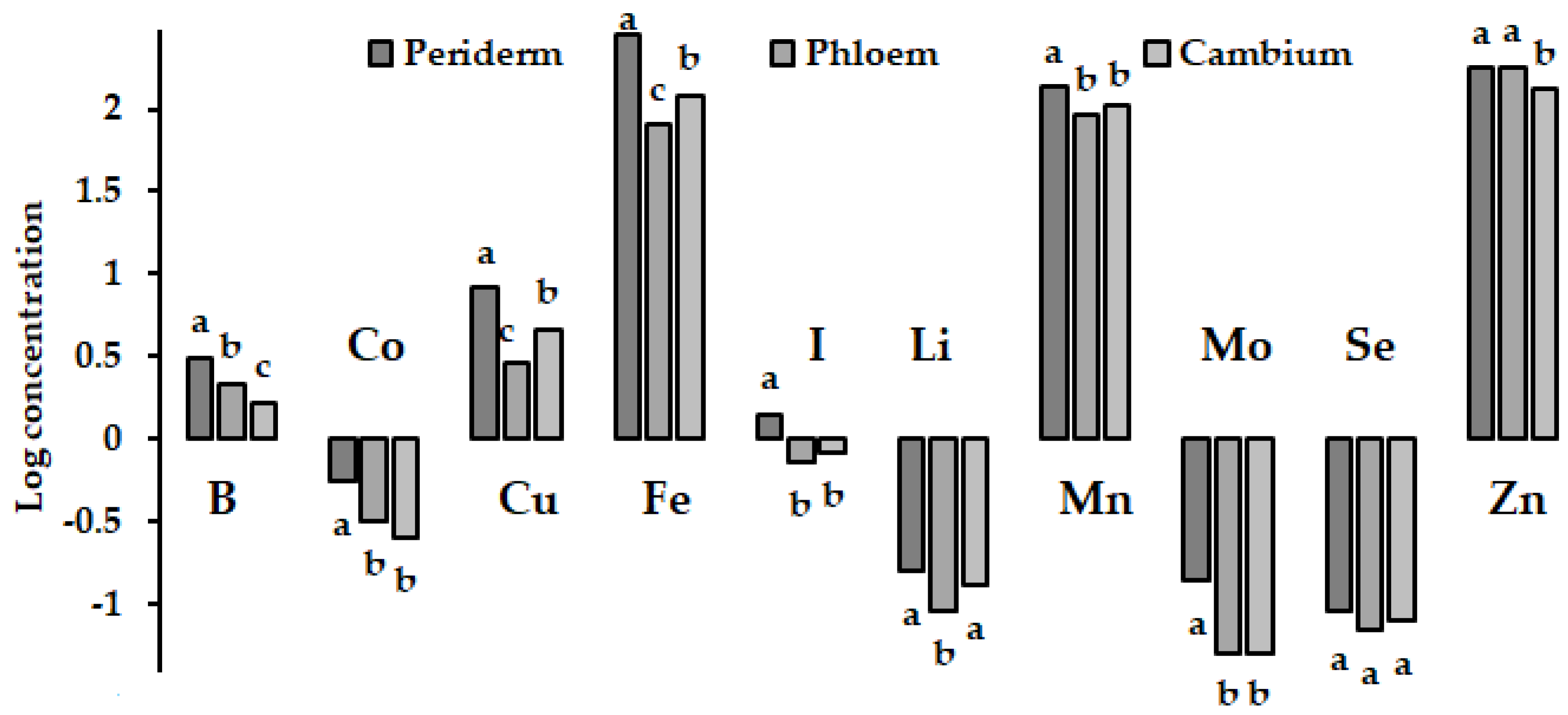 Diversity 15 00123 g006
