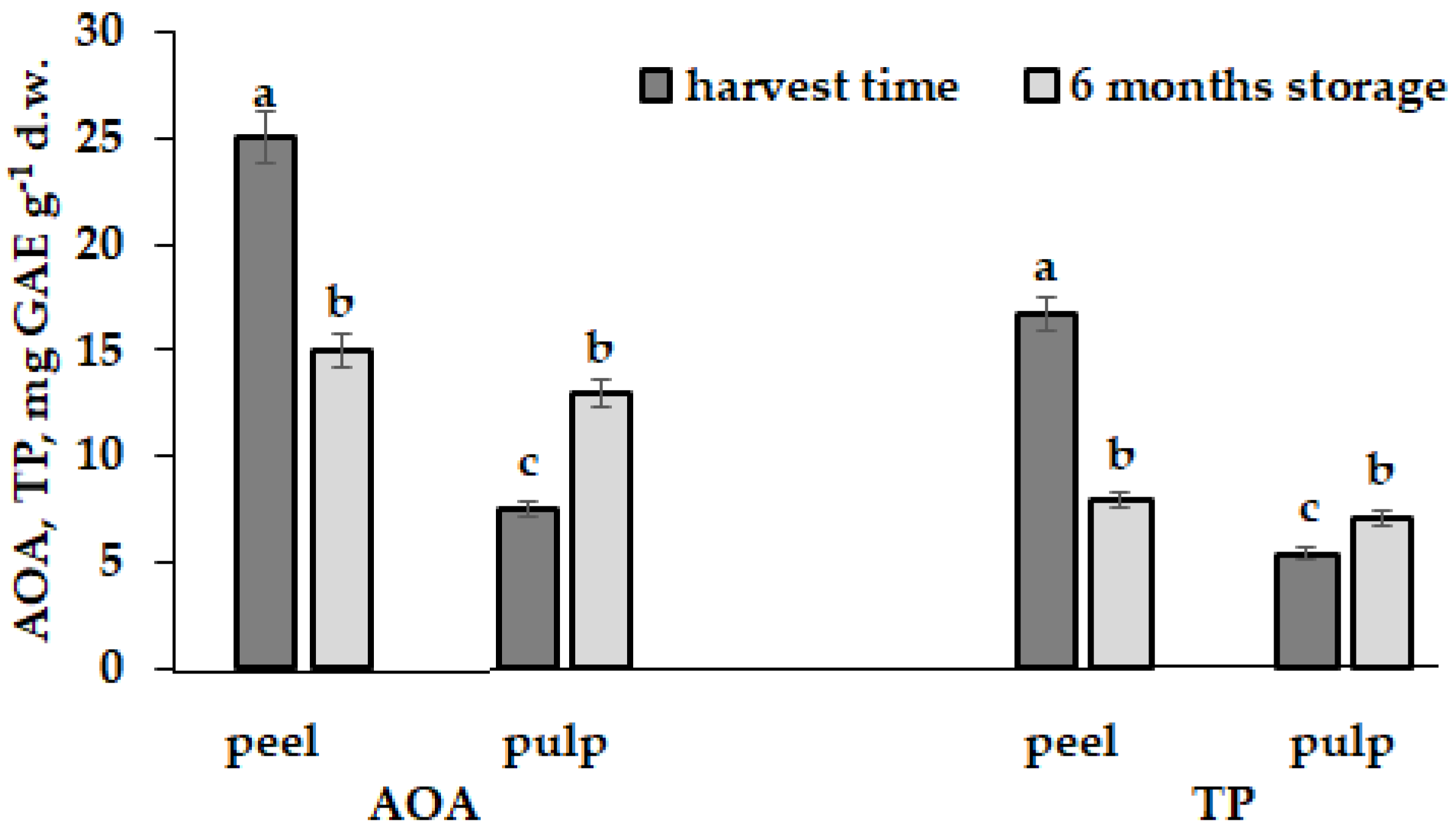 Diversity 15 00123 g007