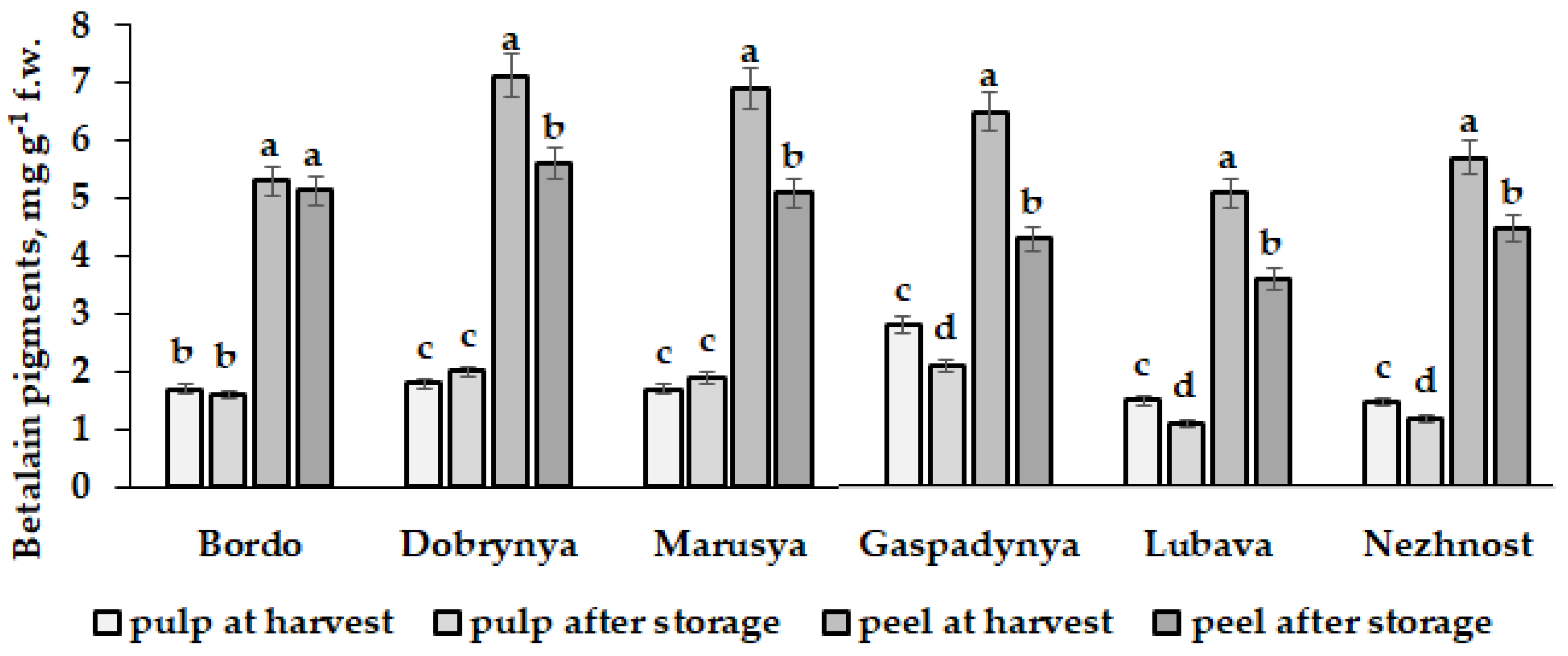 Diversity 15 00123 g008