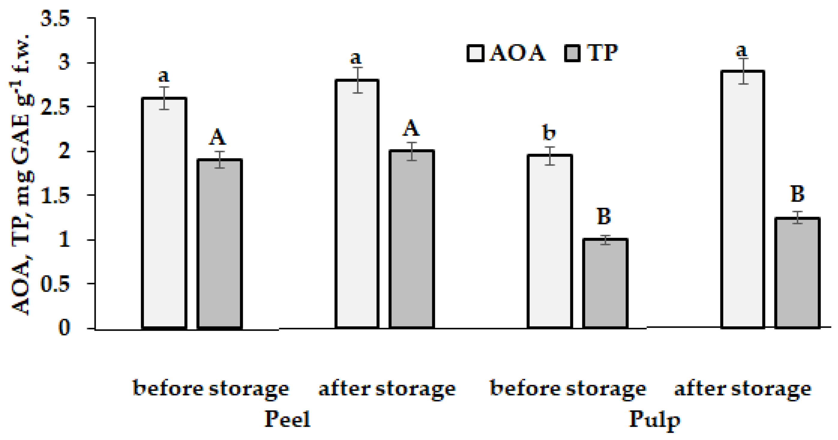 Diversity 15 00123 g010