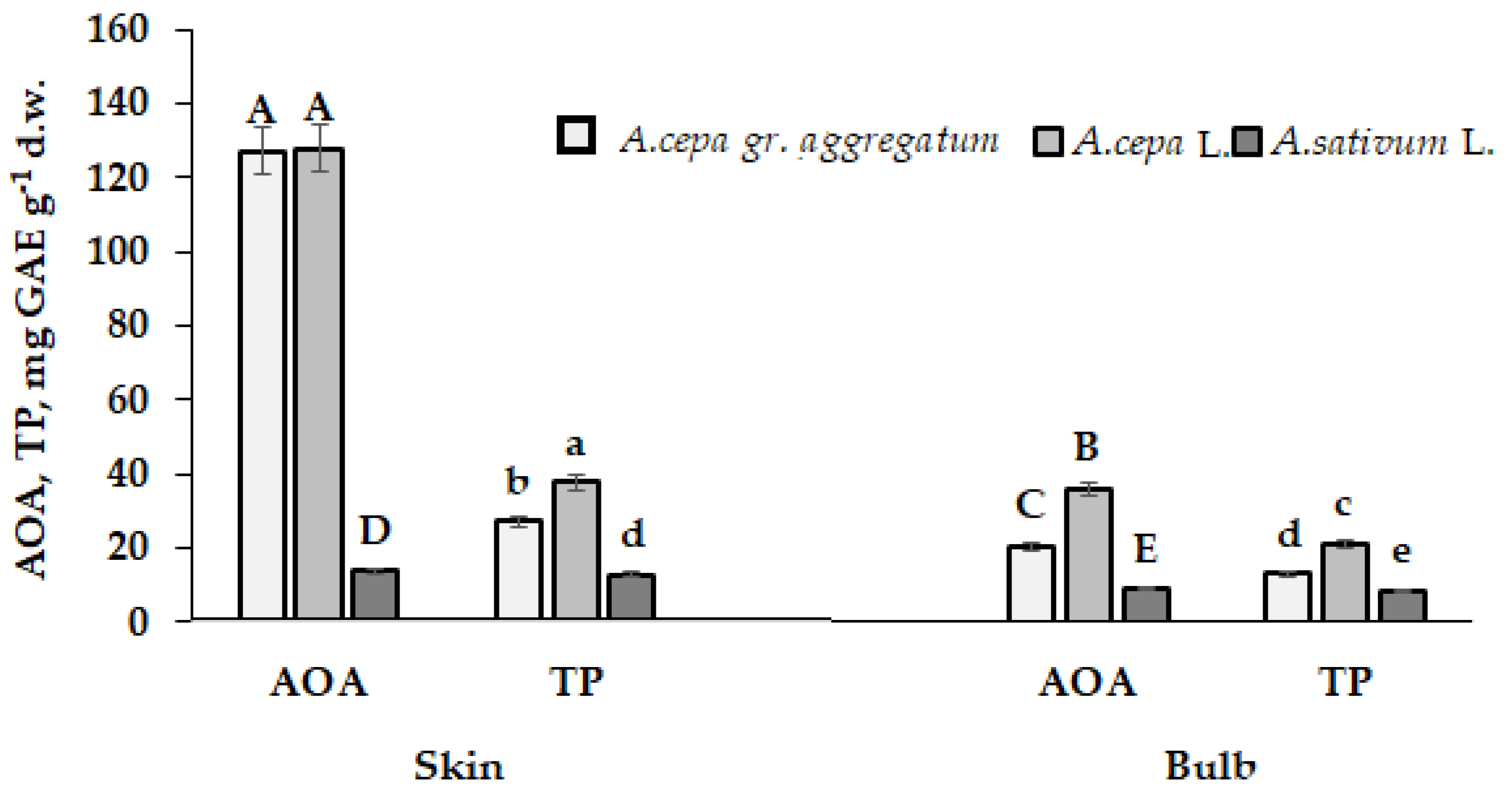 Diversity 15 00123 g011