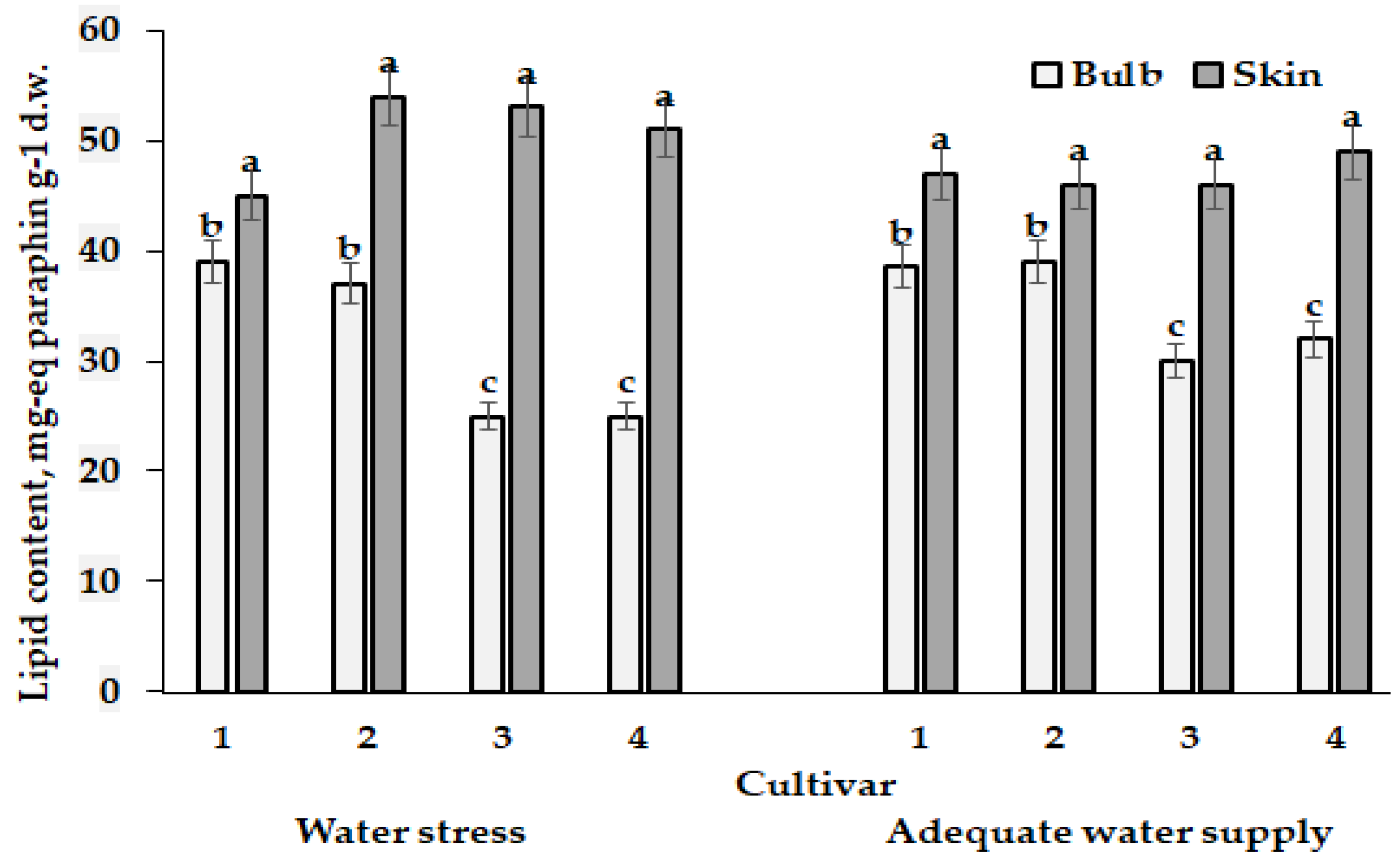 Diversity 15 00123 g012