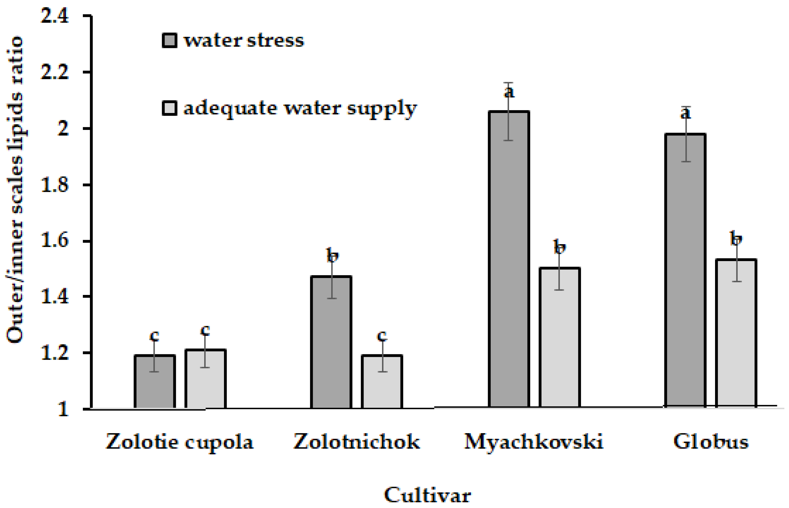 Diversity 15 00123 g013