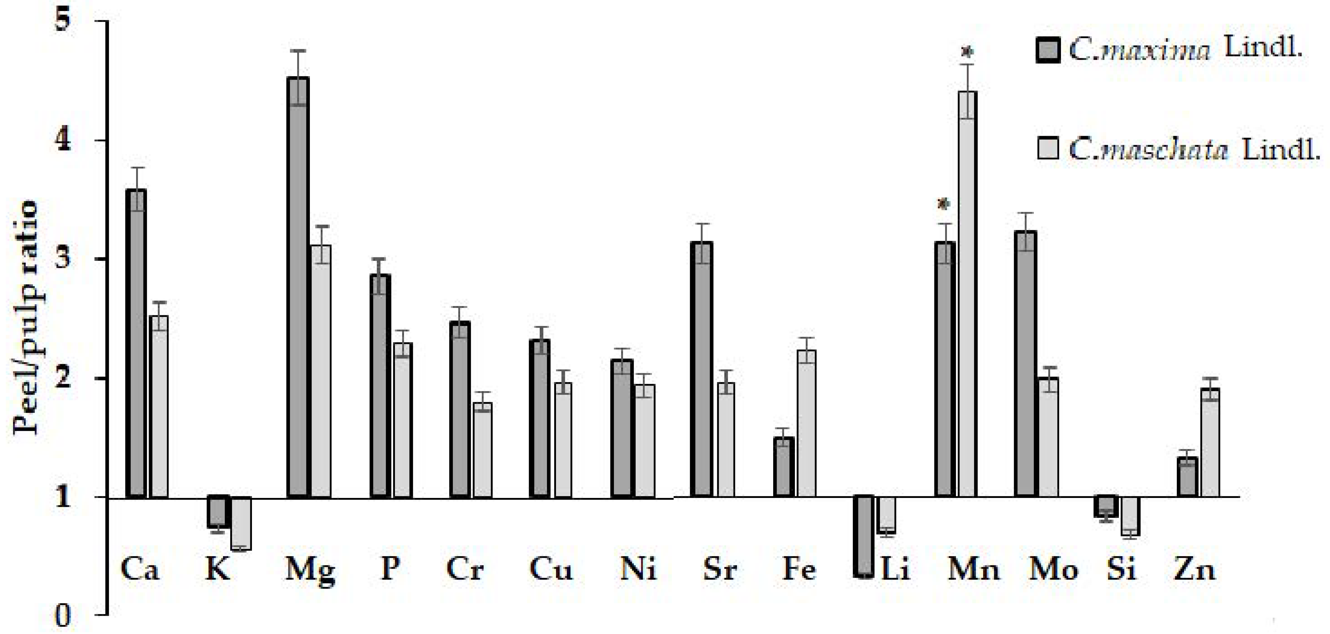 Diversity 15 00123 g014