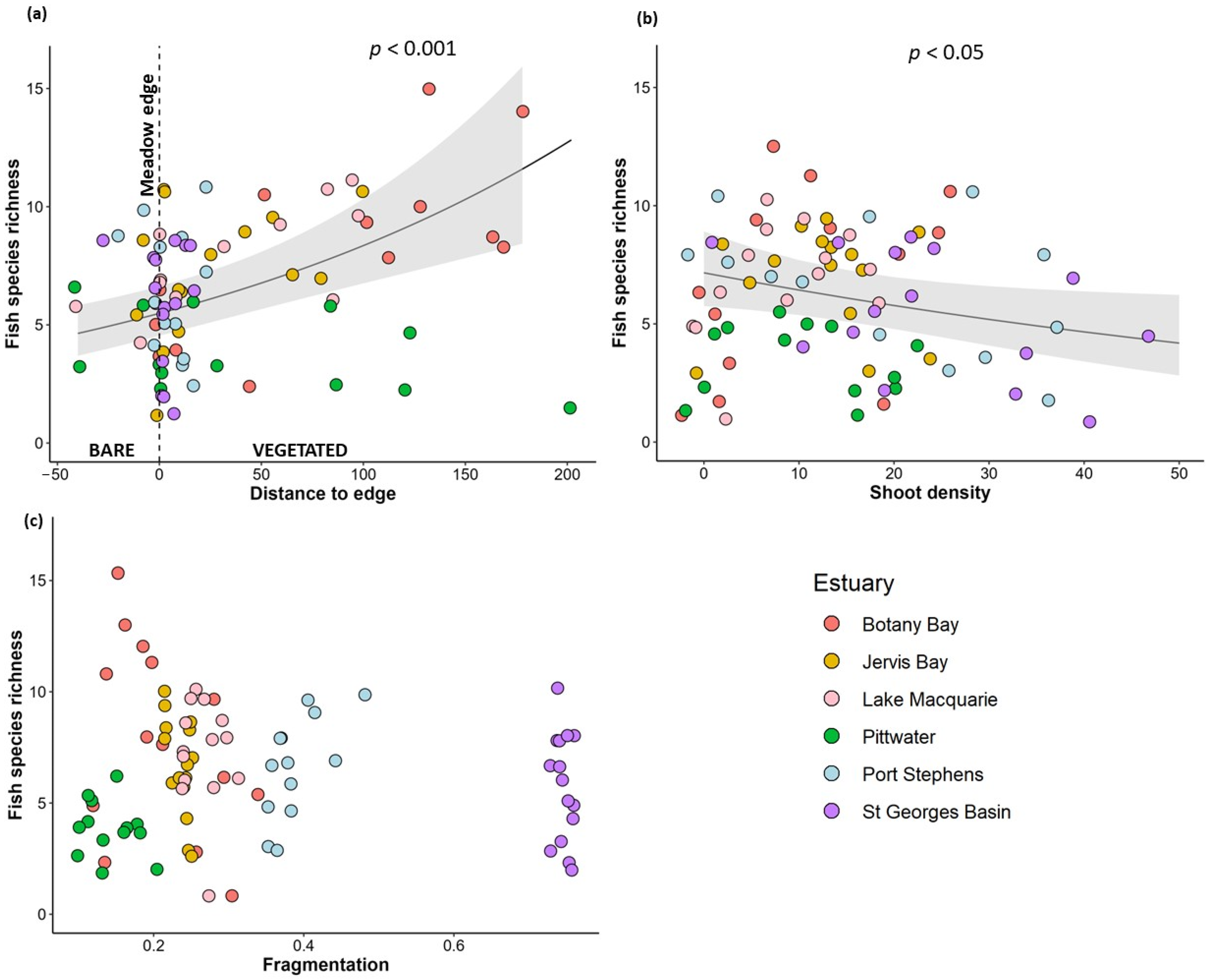 Diversity 15 00125 g004 Diversity 15 00125 g004