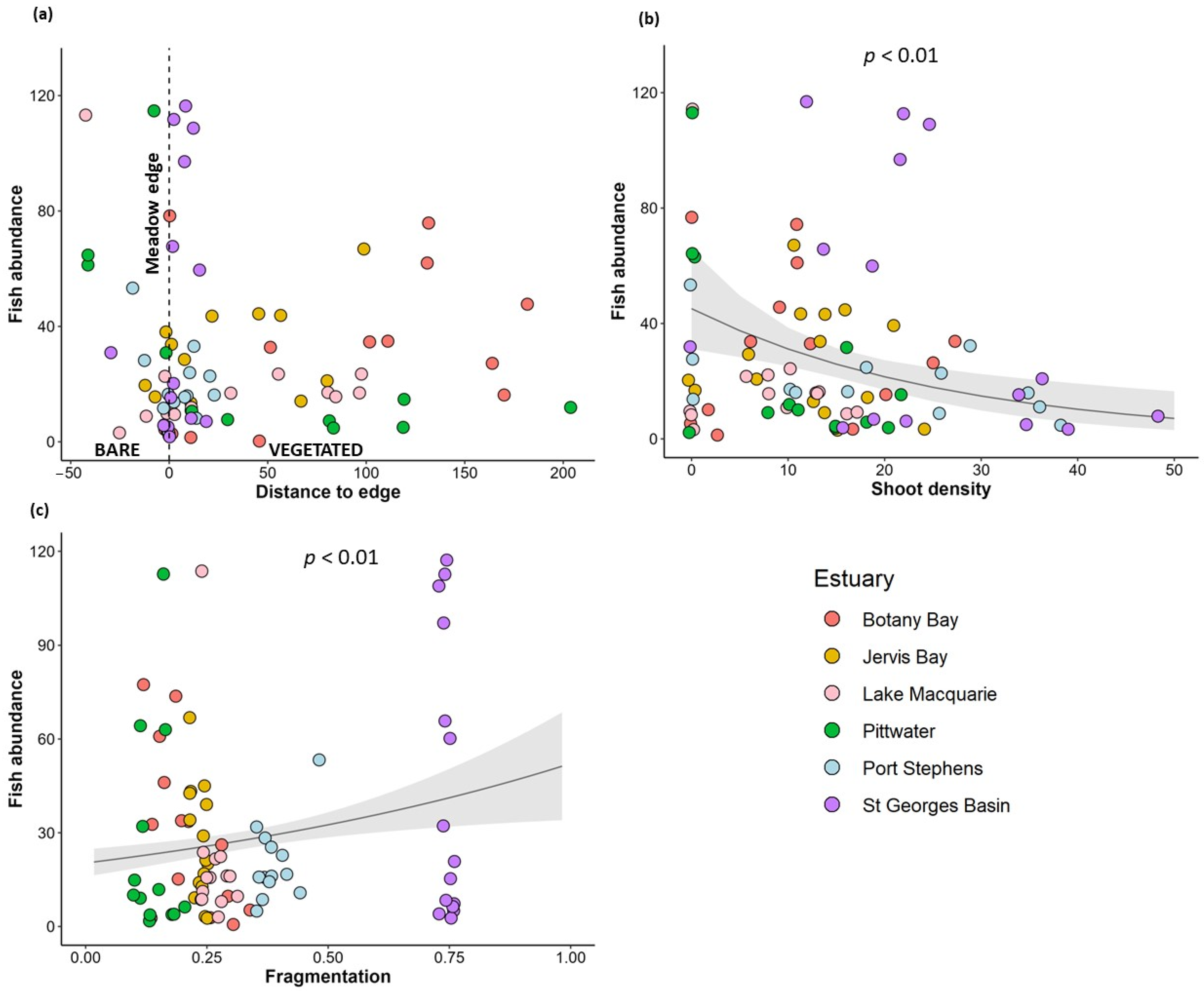 Diversity 15 00125 g005 Diversity 15 00125 g005