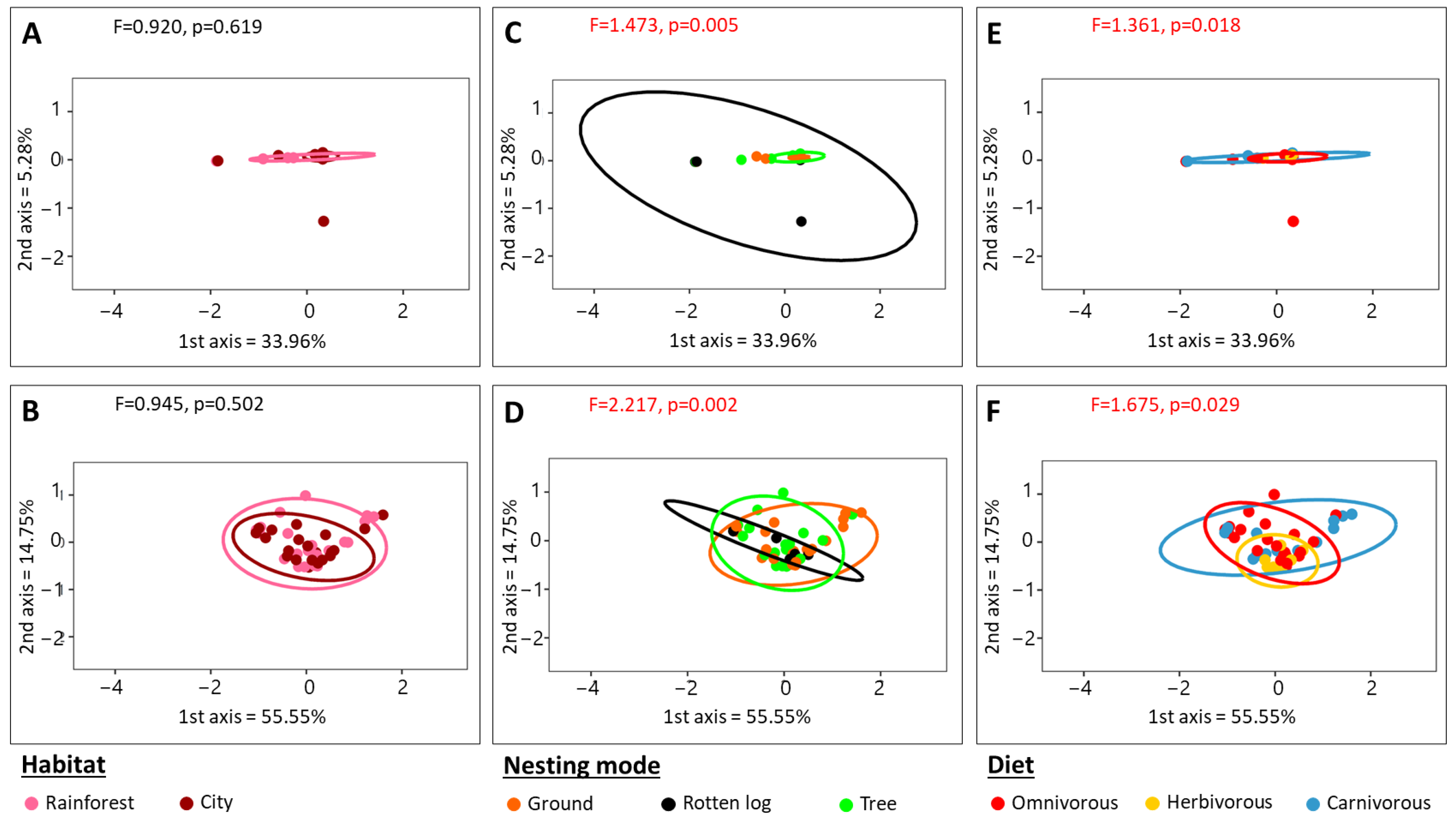 Diversity 15 00126 g002