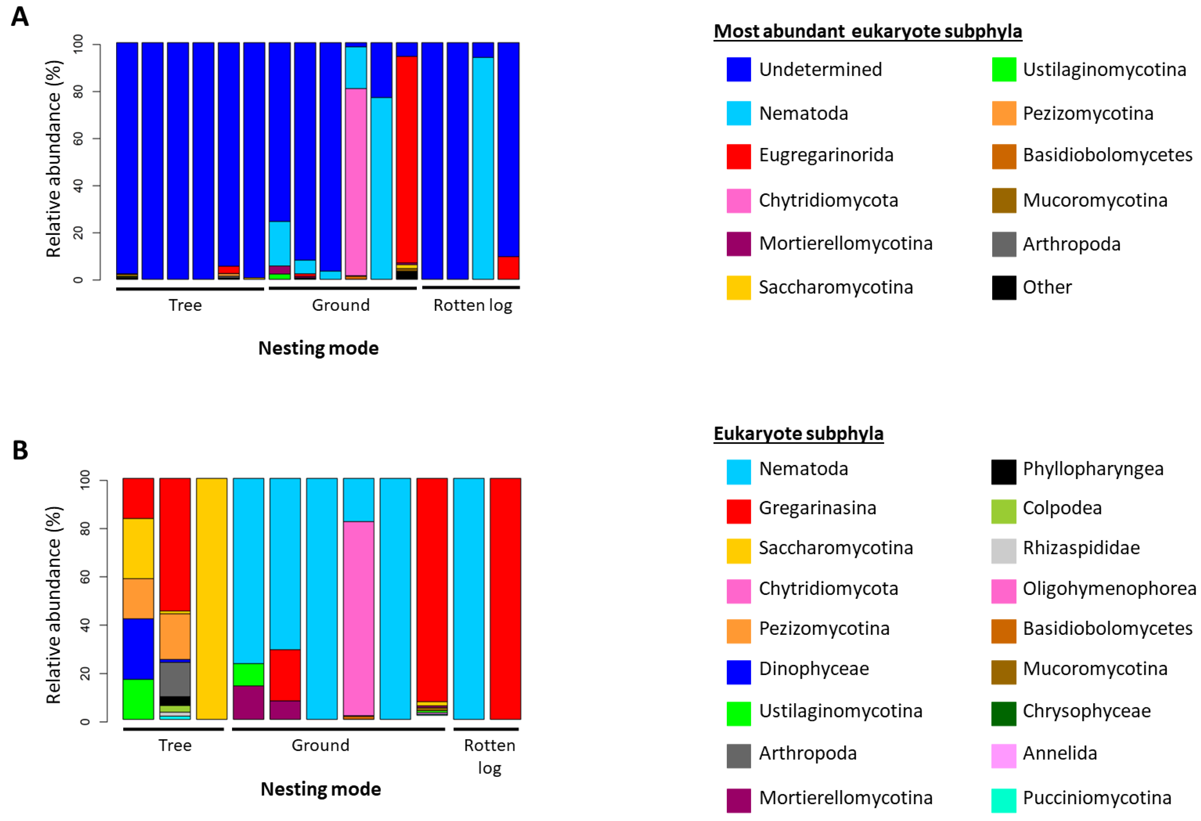 Diversity 15 00126 g006