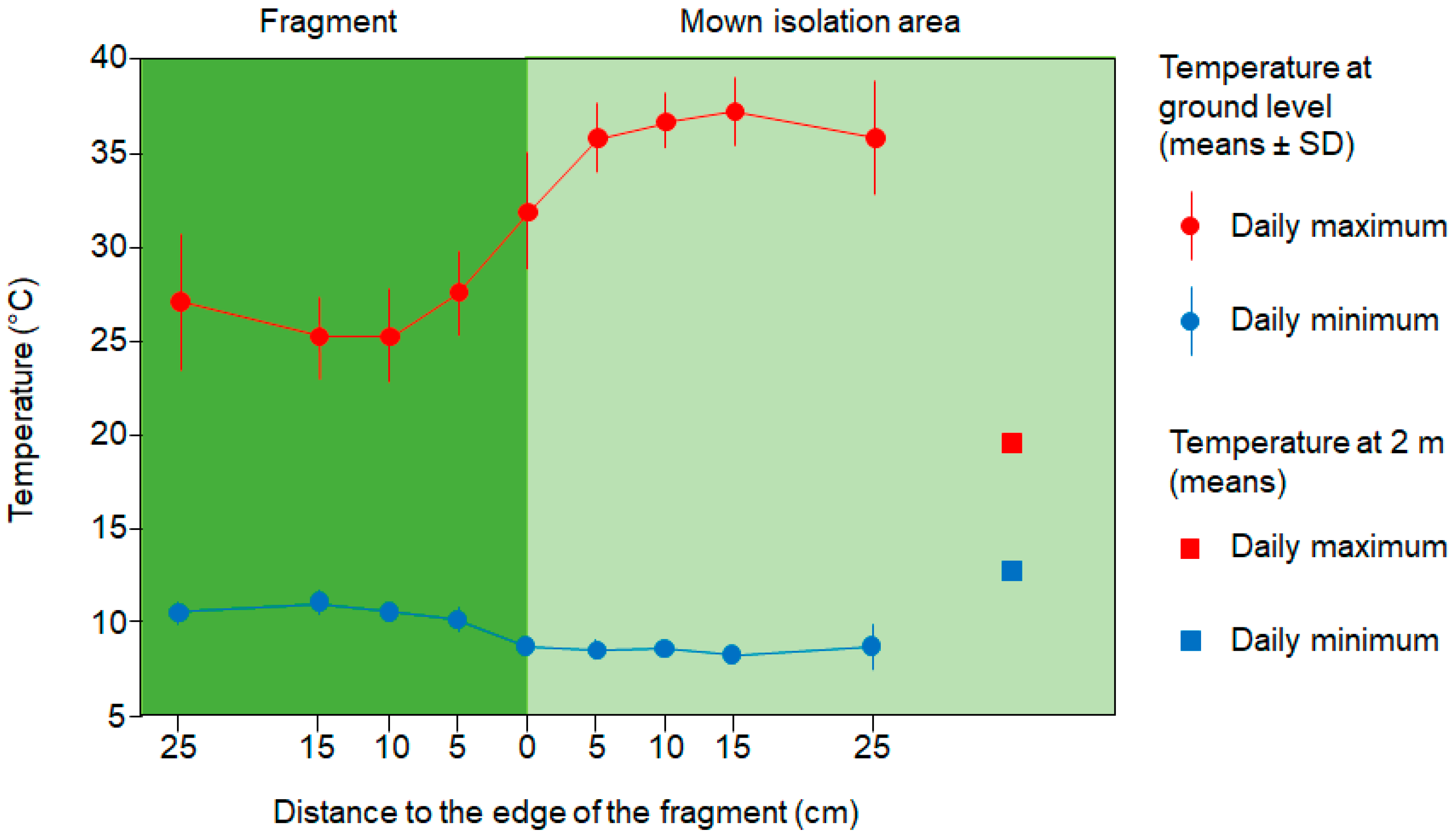Diversity 15 00130 g003