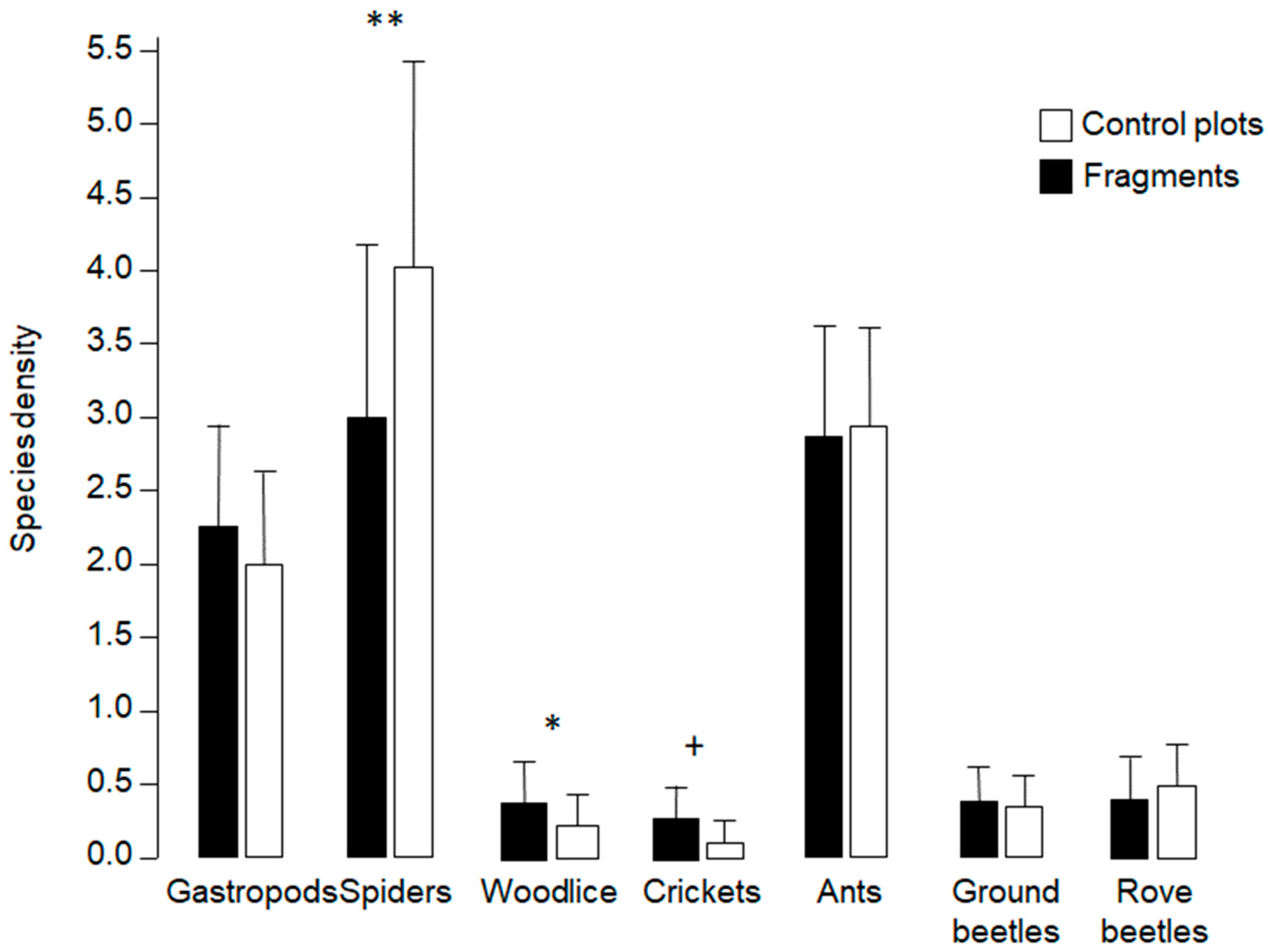 Diversity 15 00130 g004