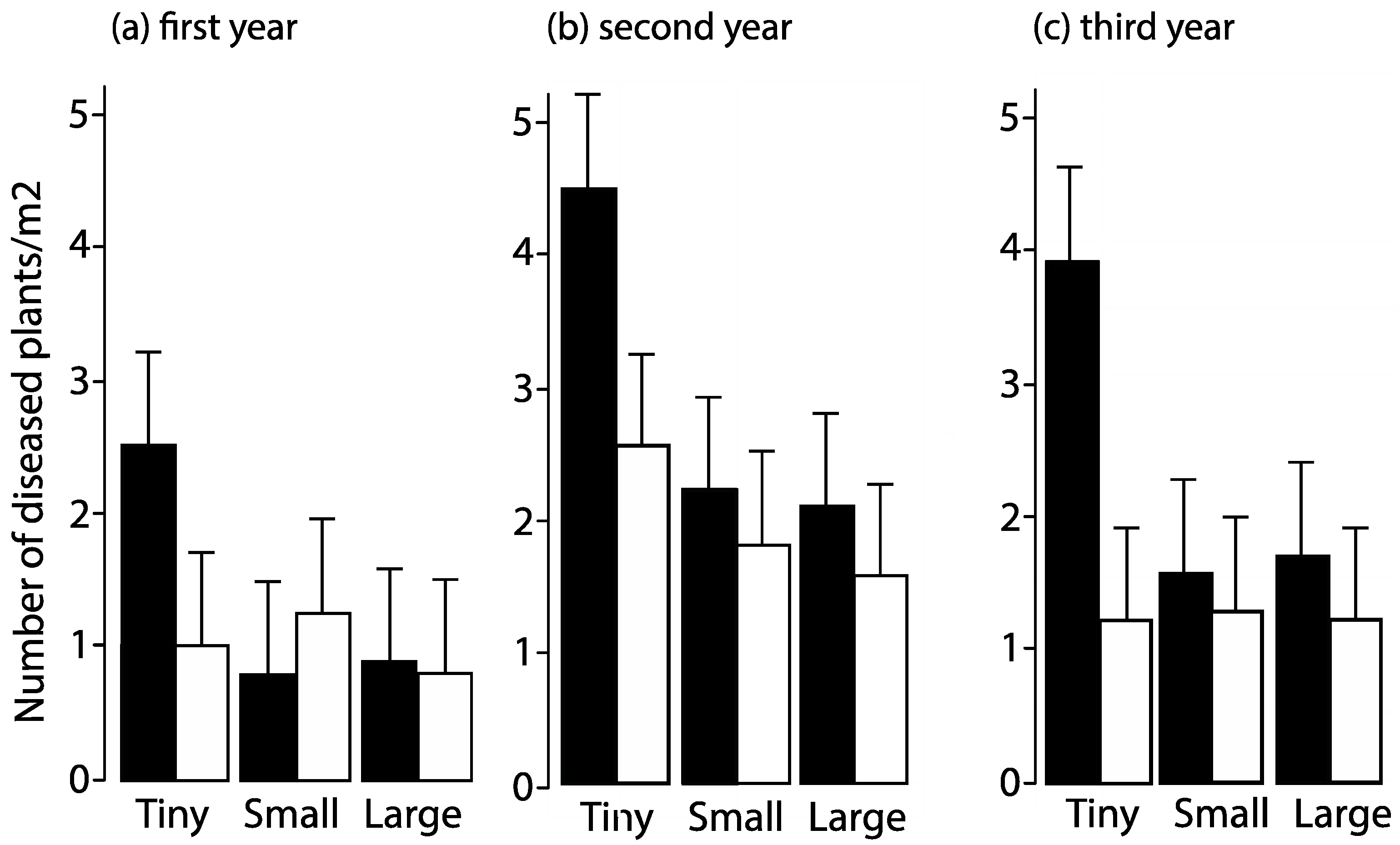 Diversity 15 00130 g006